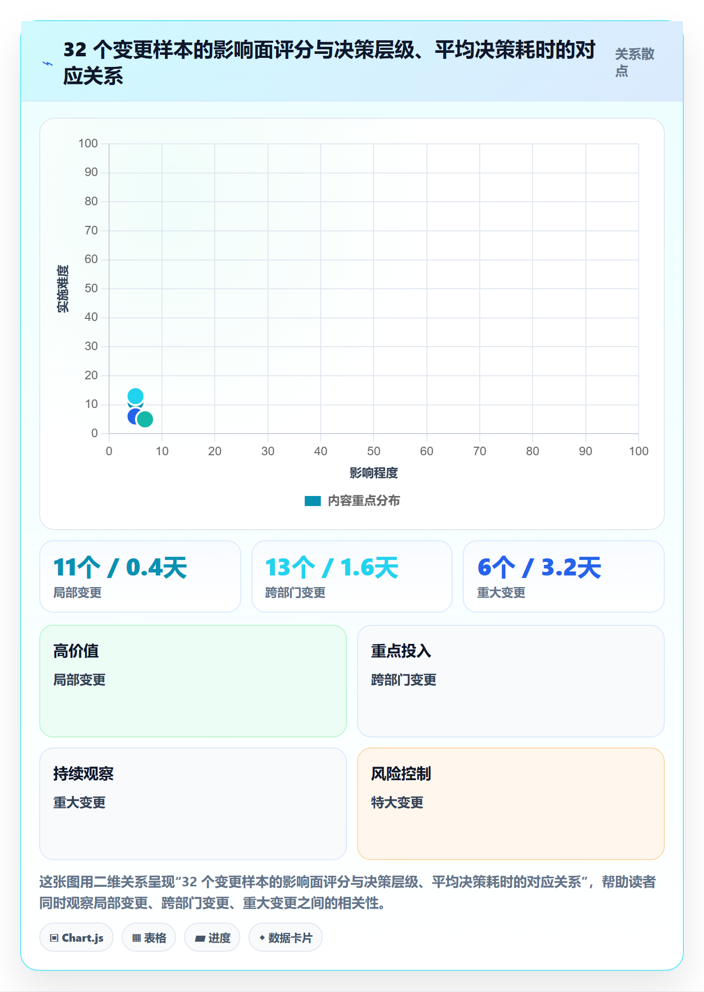 计划调整落地方案:跨部门团队开展项目规划的流程优化案例解析