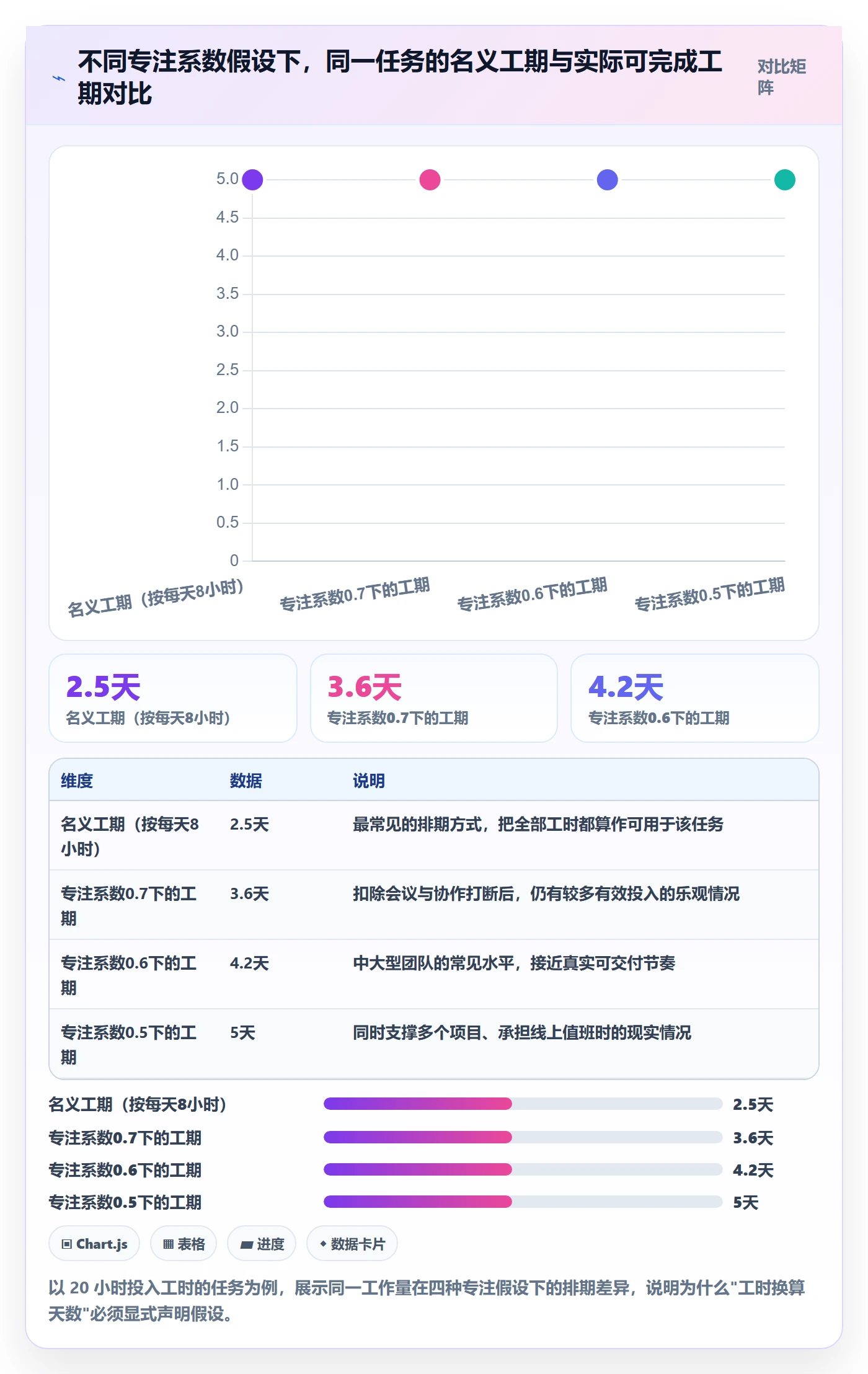 计划基线管理指南:项目成员如何做好项目规划,协同管理全流程