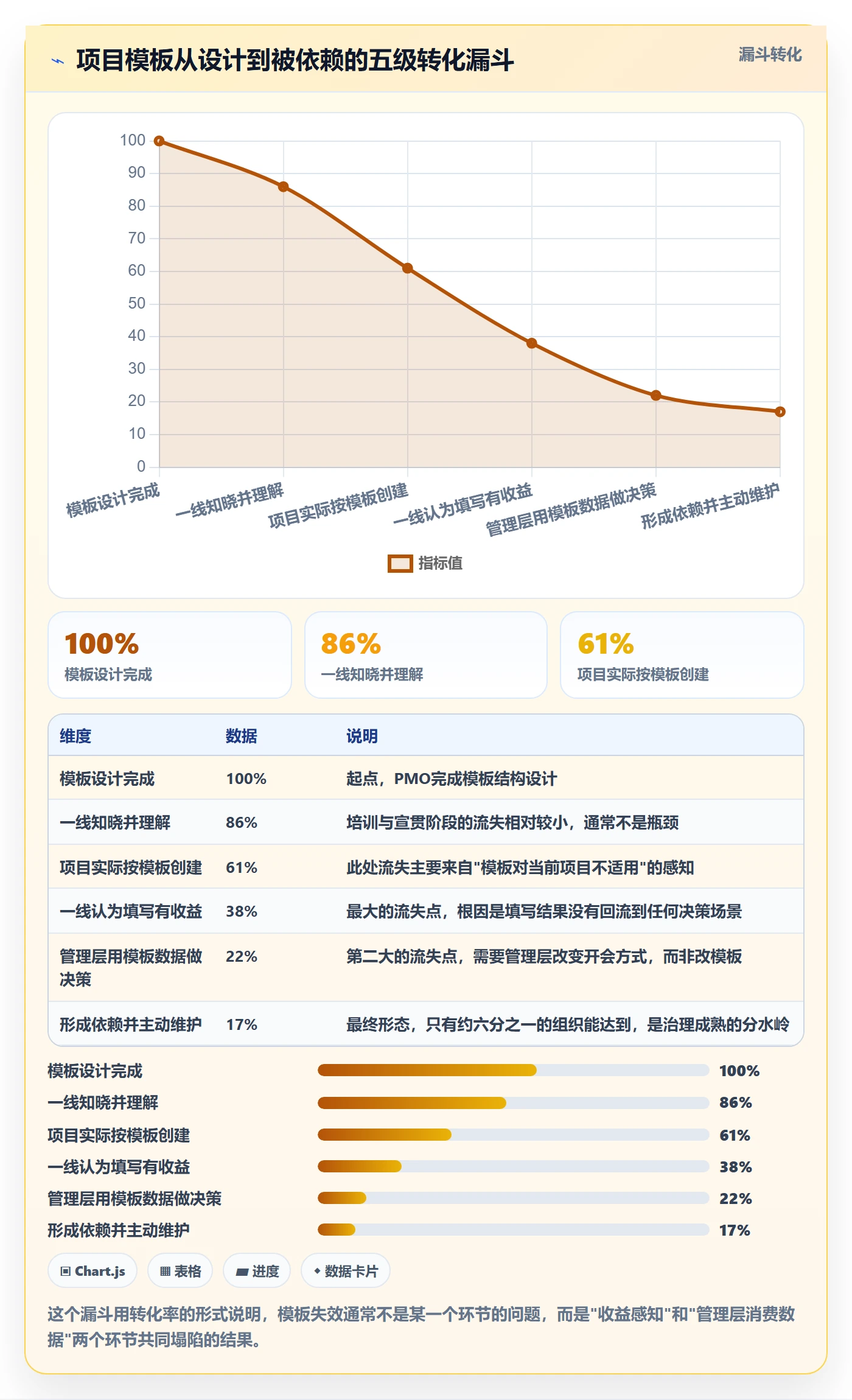 模板流程管理指南:管理层如何做好项目模板,入门指南全流程
