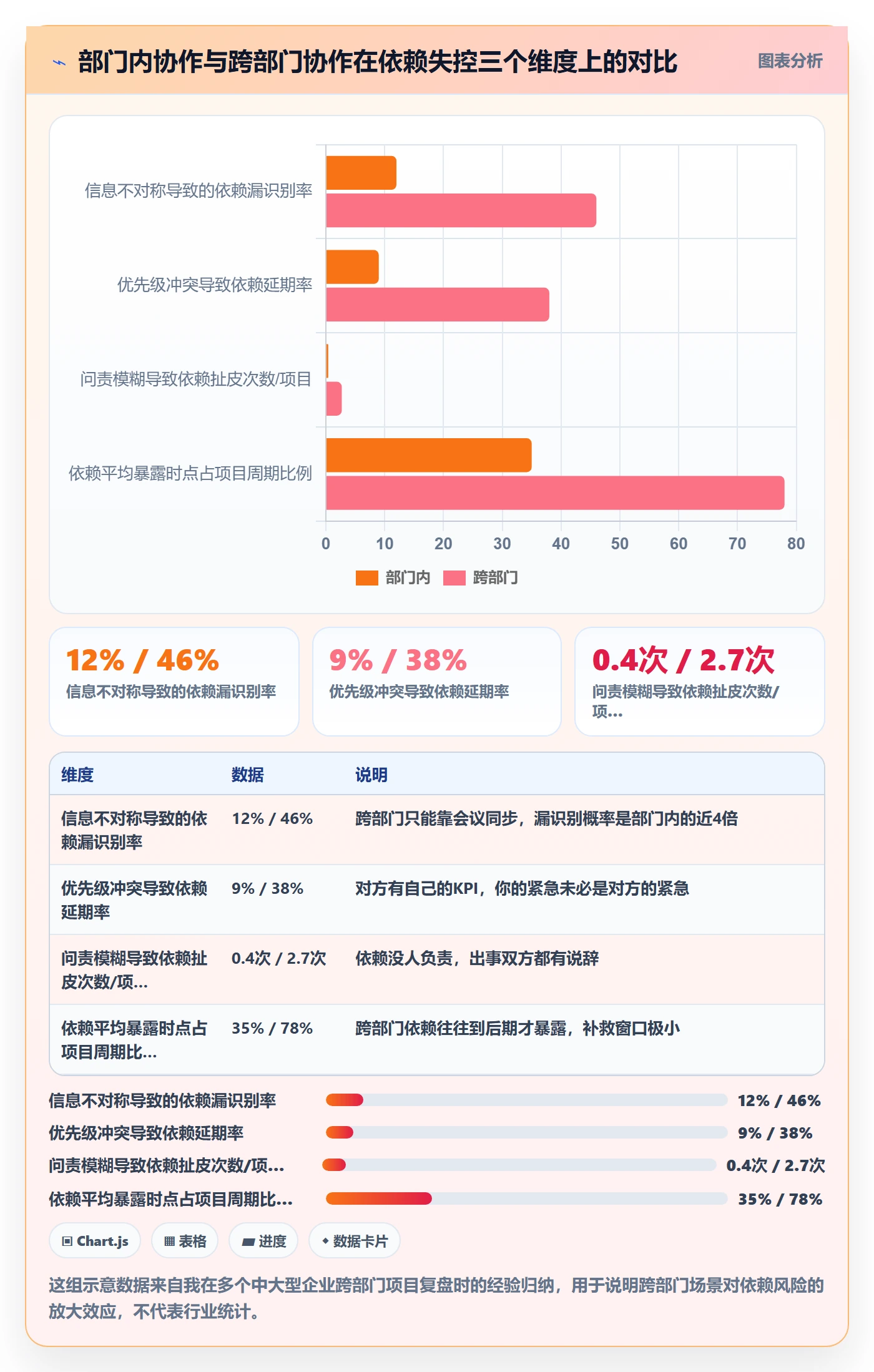 SS怎么做?跨部门团队风险控制:任务依赖从0到1