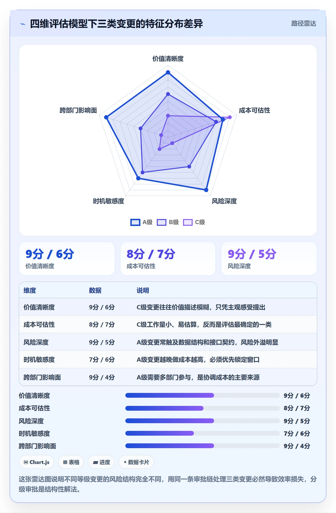 范围变更最佳实践：项目负责人项目范围效率提升，常见问题