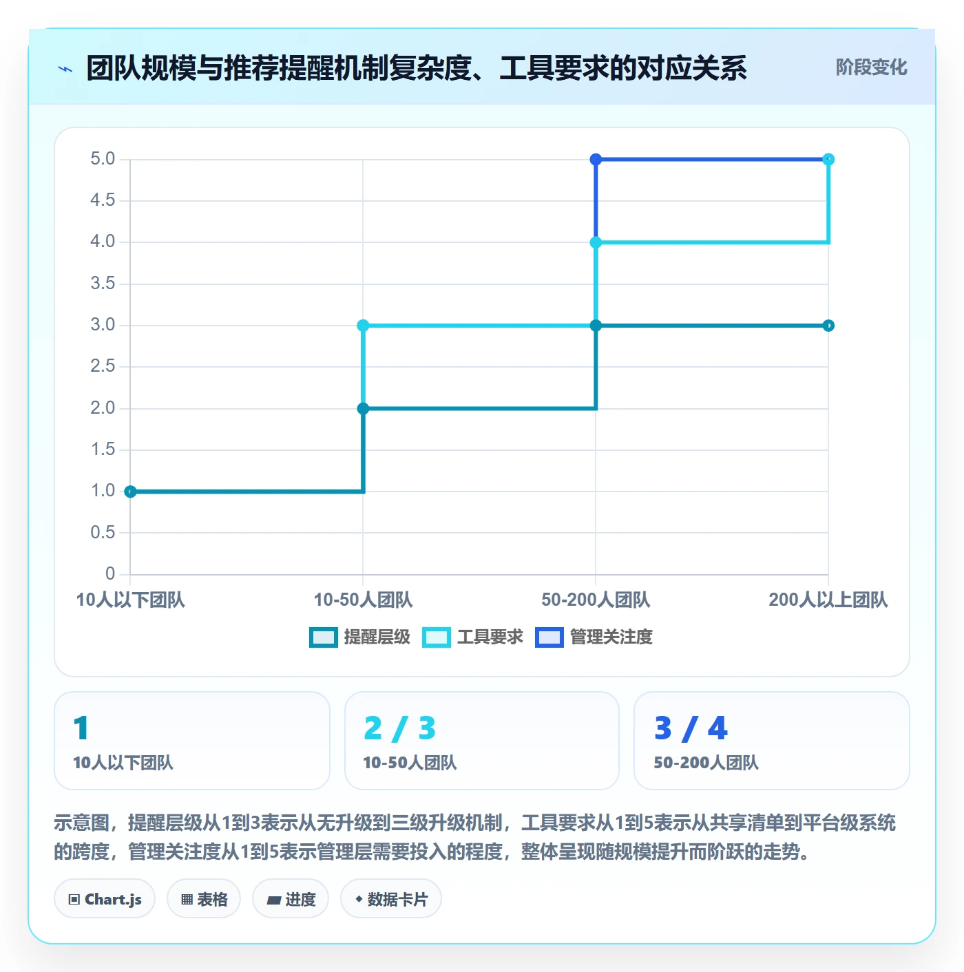 任务提醒超期提醒教程:企业管理者落地方案,避坑指南