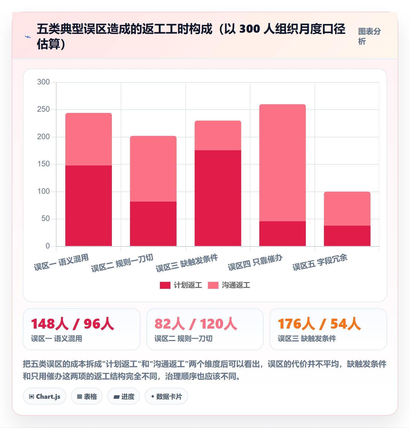截止时间实操方法:PMO提升任务属性效率的协同管理方法与模板