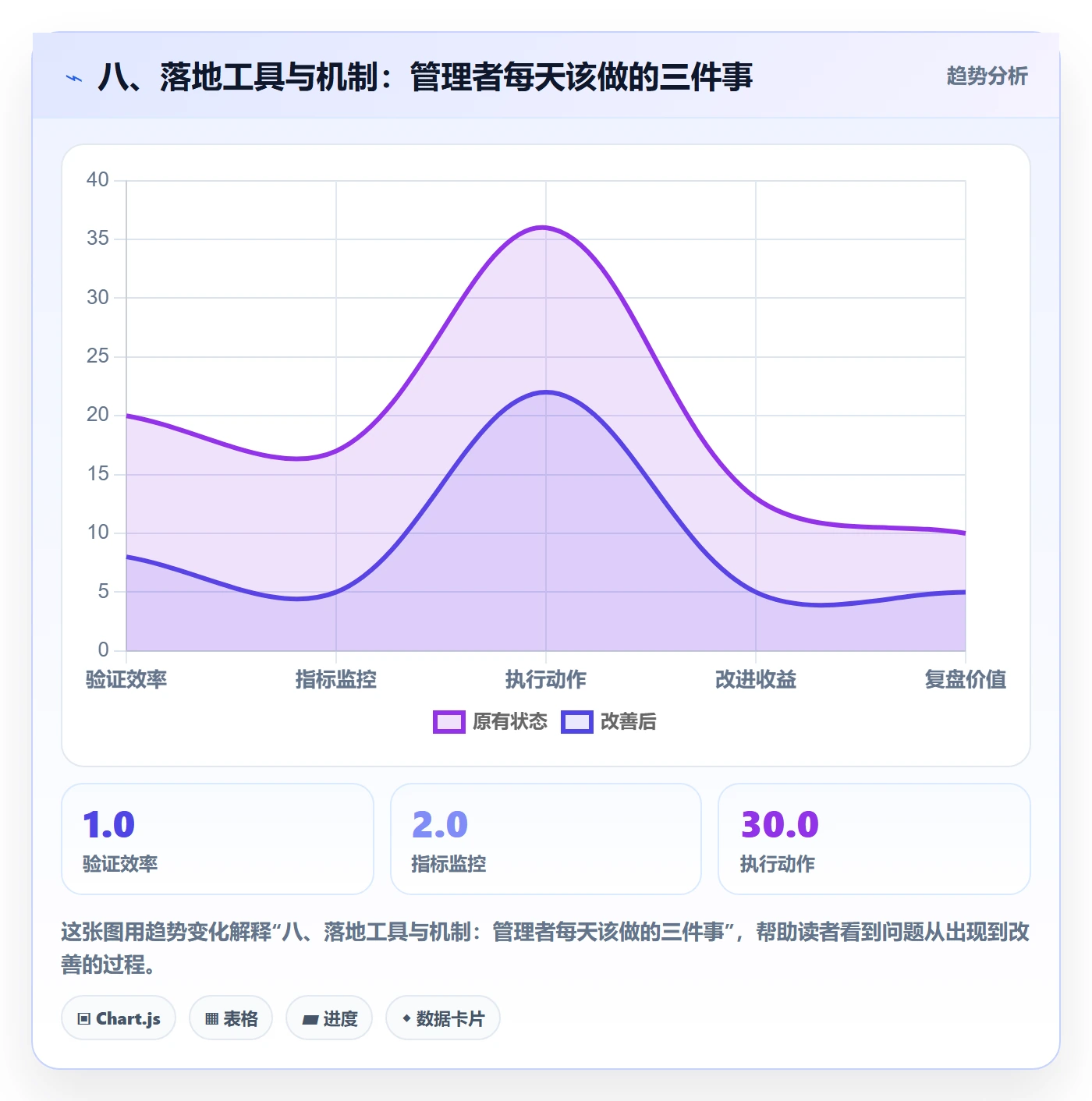八、落地工具与机制:管理者每天该做的三件事