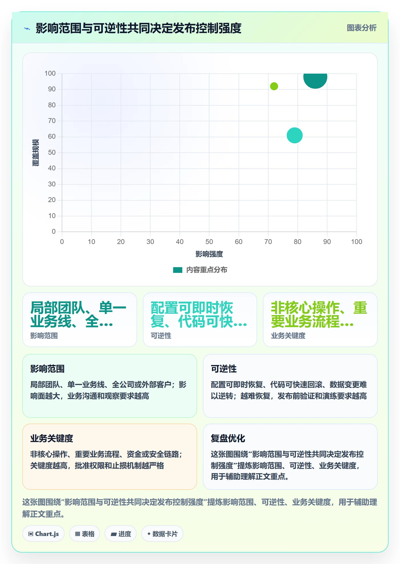 发布管理如何做好上线？管理层落地方案与操作步骤