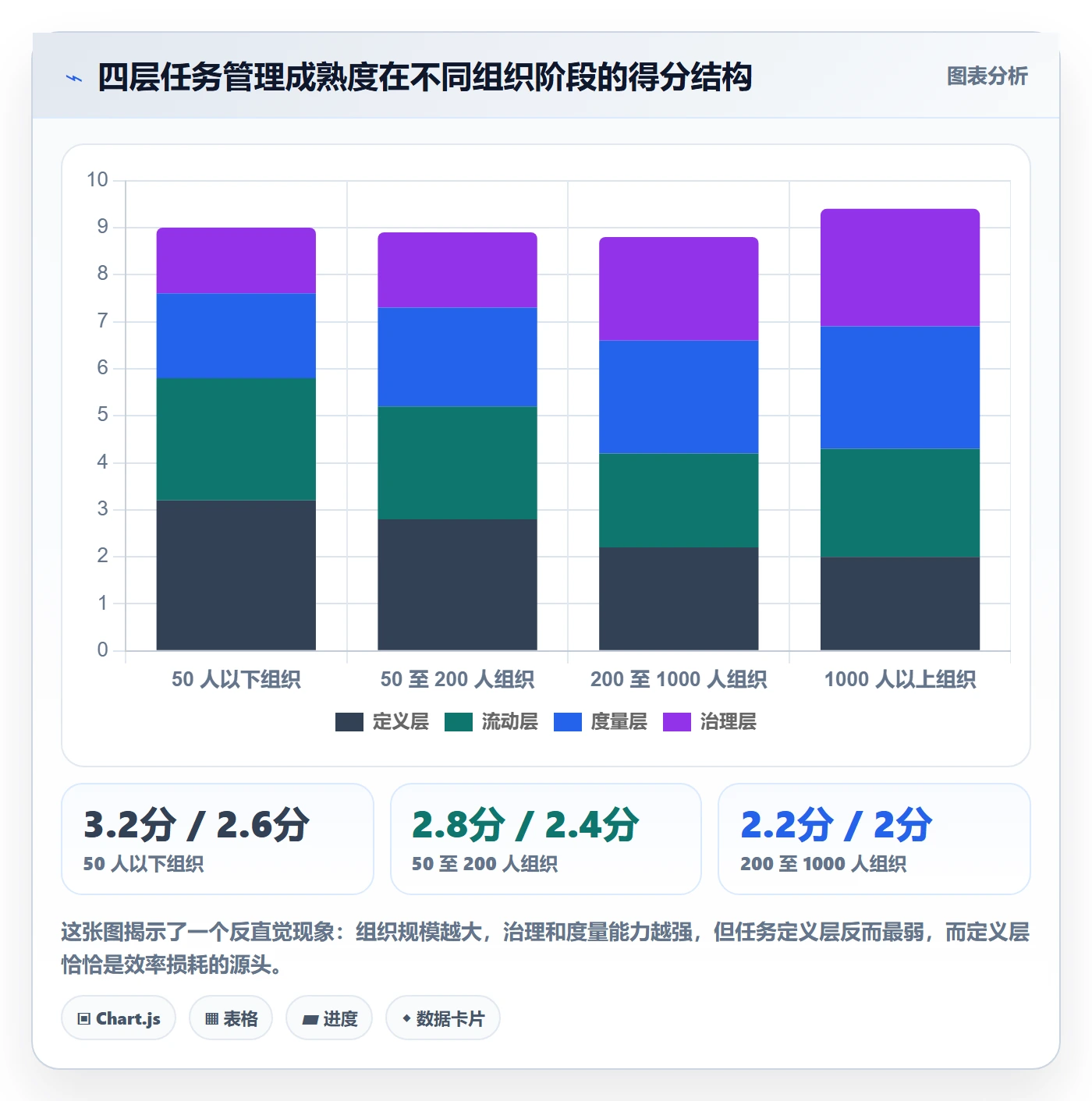 任务管理方法大全：企业管理者任务管理效率提升落地清单