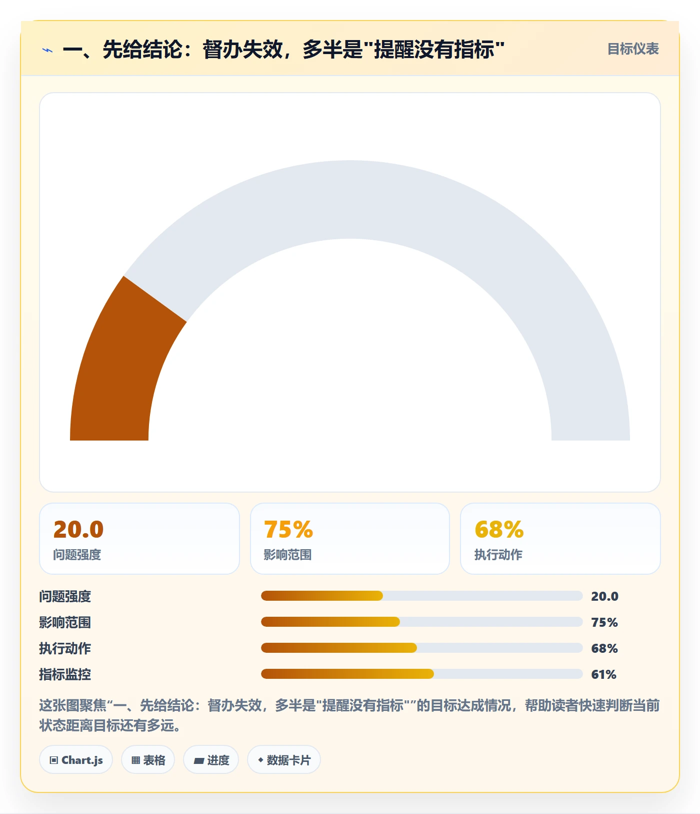 督办流程与规范：企业管理者任务提醒协同管理关键指标