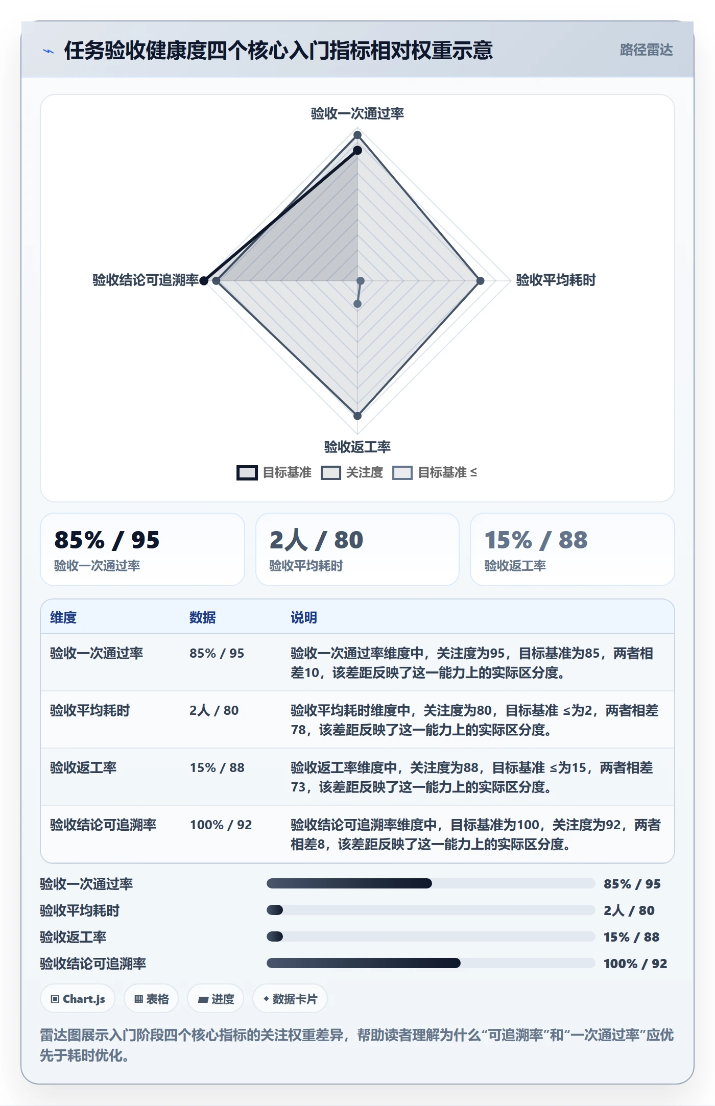 验收流程与规范：PMO任务验收入门指南关键指标