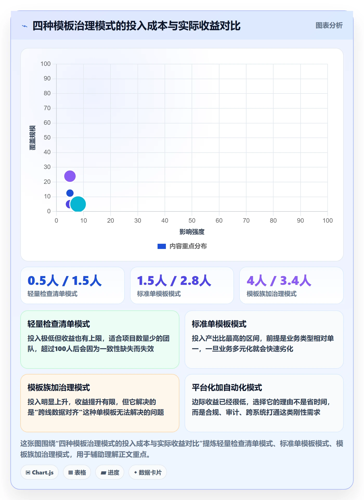 项目模板复制项目全流程:产品经理效率提升与一文讲清