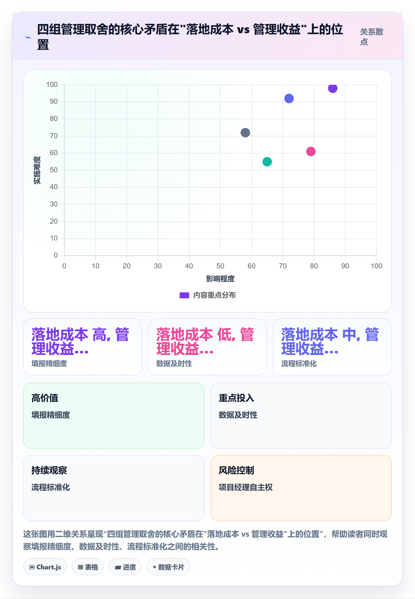 任务进度管理方法大全:实施团队进度管理落地方案落地清单