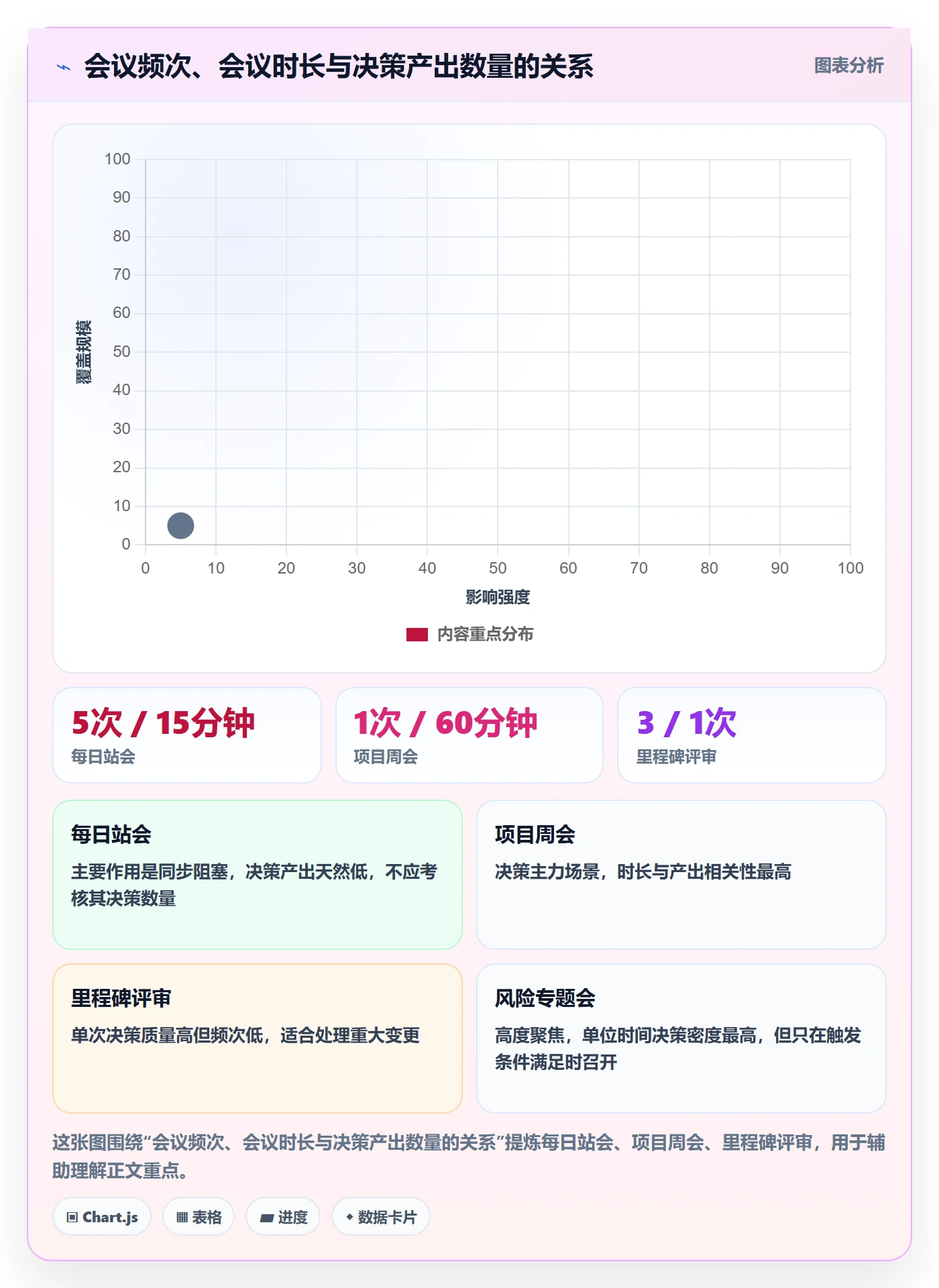 进度跟踪如何做好追踪?项目经理流程优化与操作步骤