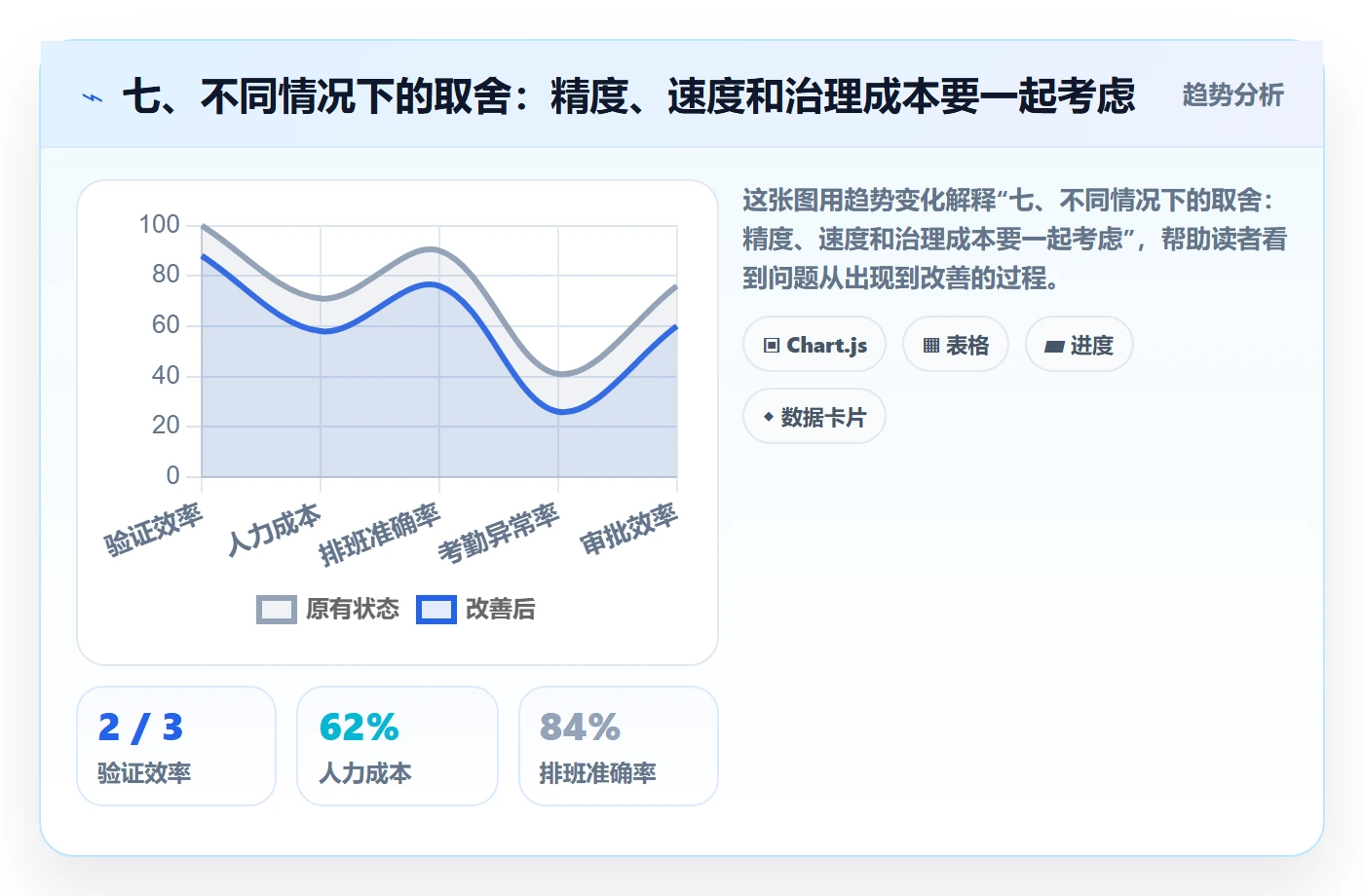 七、不同情况下的取舍:精度、速度和治理成本要一起考虑