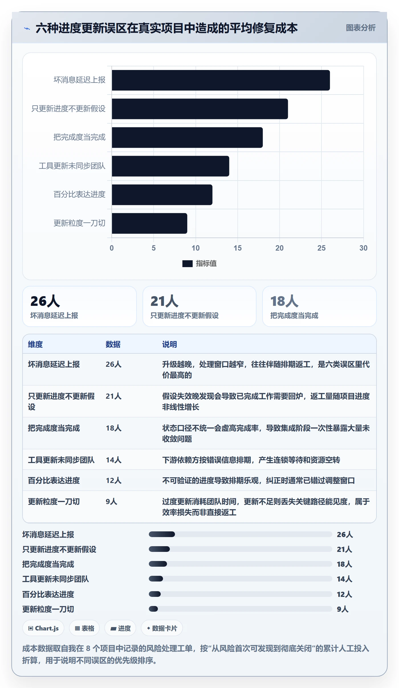 进度更新最佳实践:项目经理进度管理最佳实践,常见问题