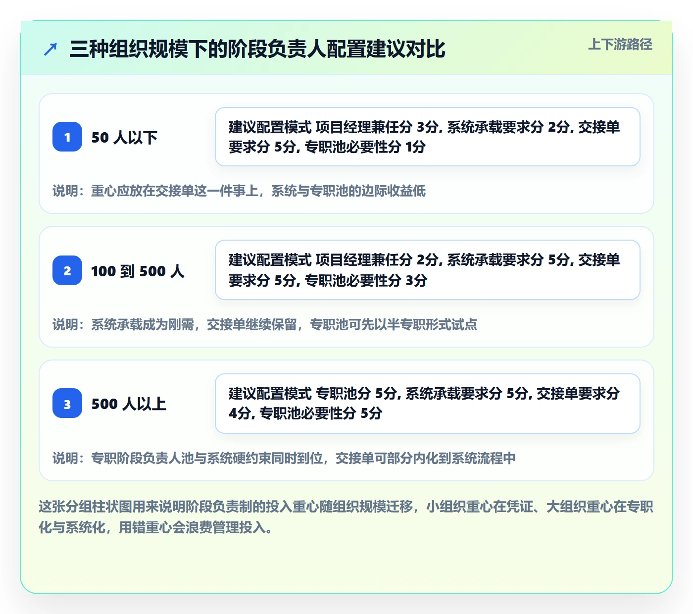 项目阶段如何做好阶段负责人?企业管理者流程优化与操作步骤