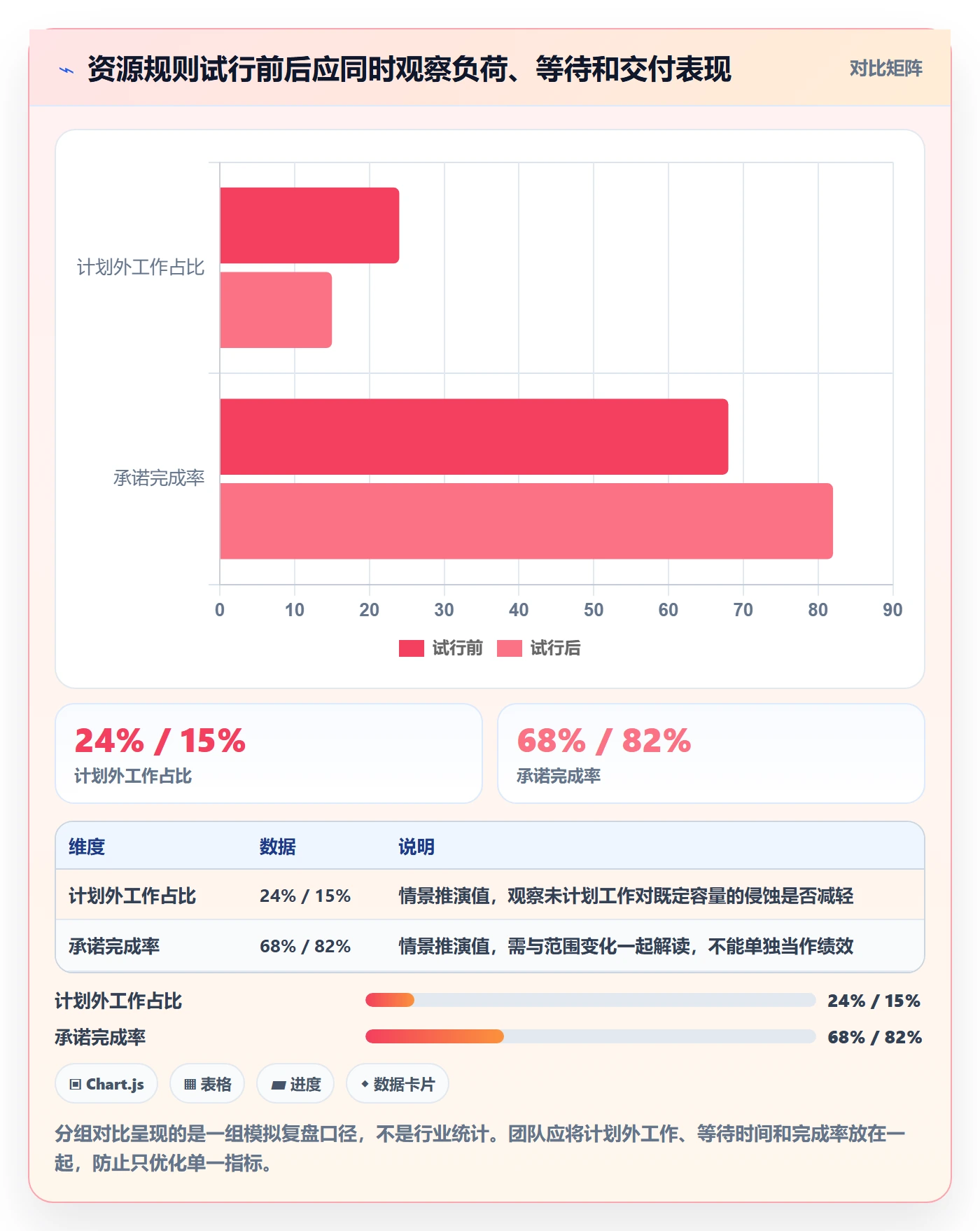 资源管理如何做好资源池？研发团队协同管理与操作步骤