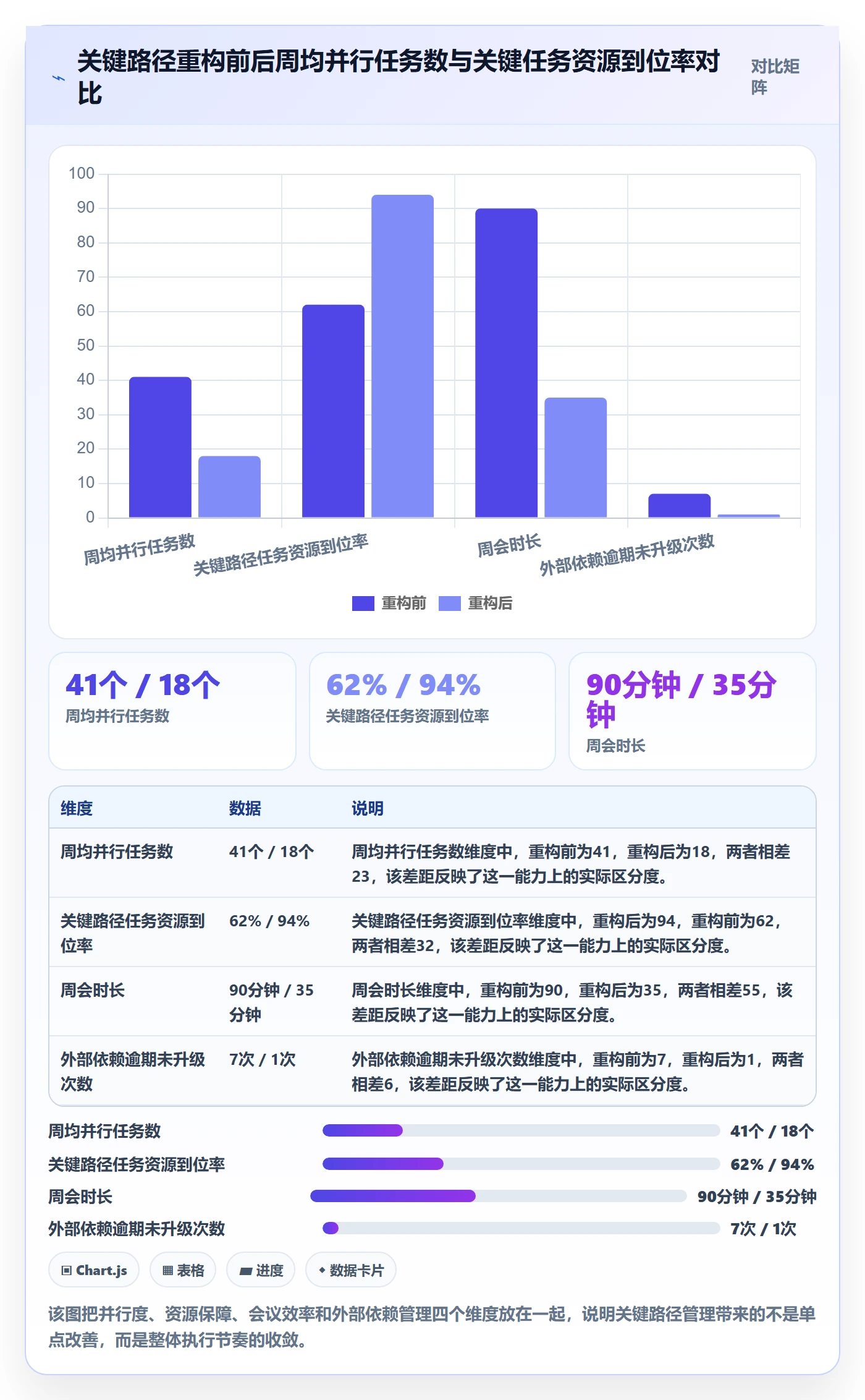 关键路径实操方法：实施团队提升任务依赖效率的入门指南方法与模板