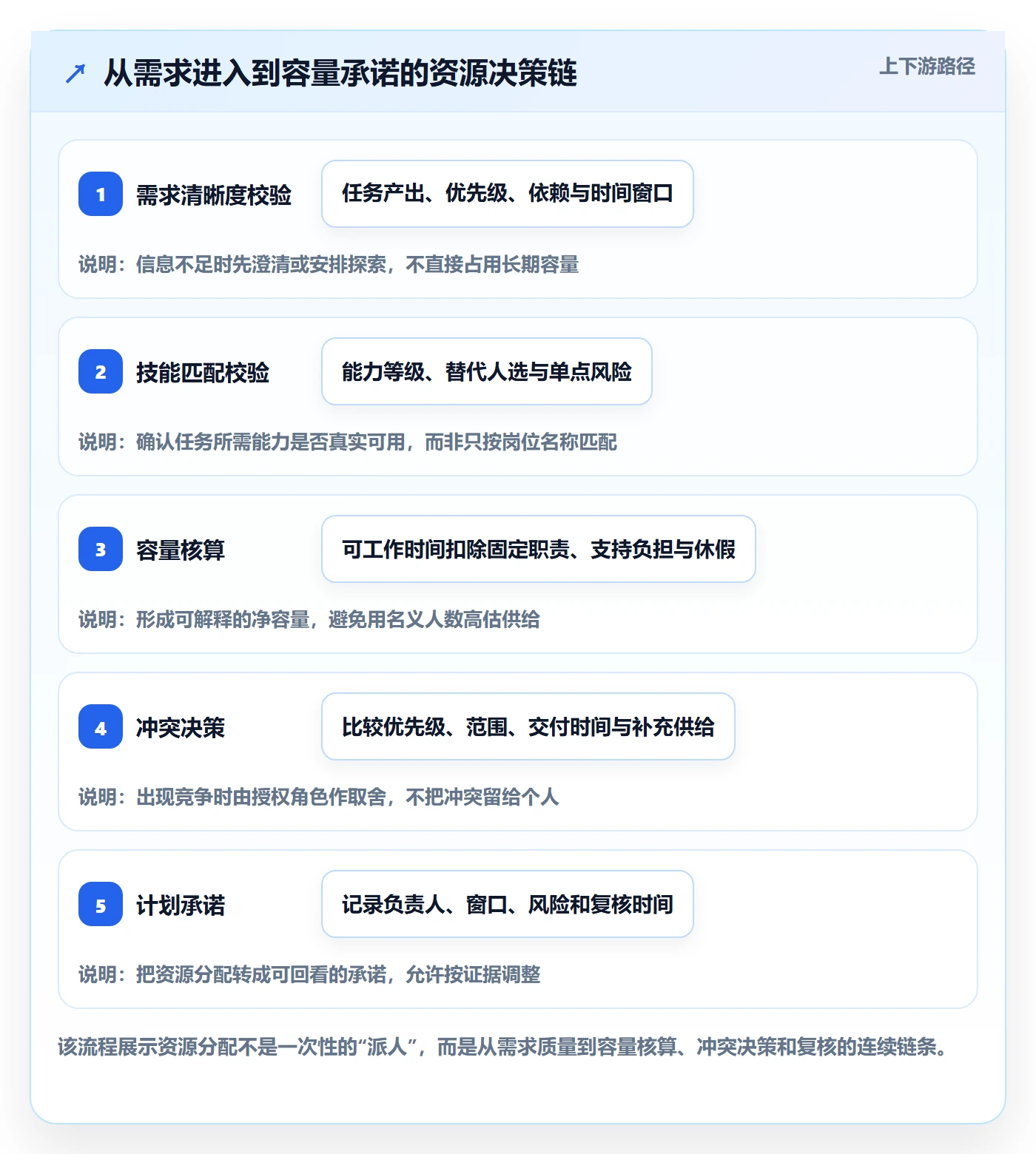 资源管理资源池教程：研发团队效率提升，避坑指南