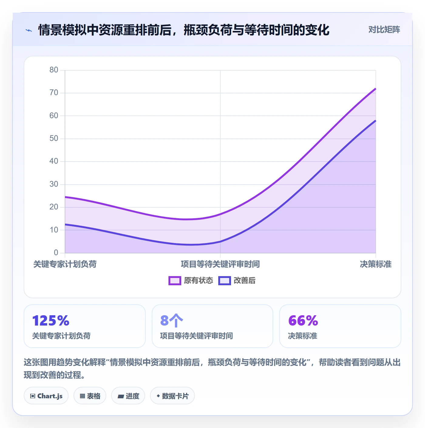 资源管理技能全流程：项目成员效率提升与一文讲清