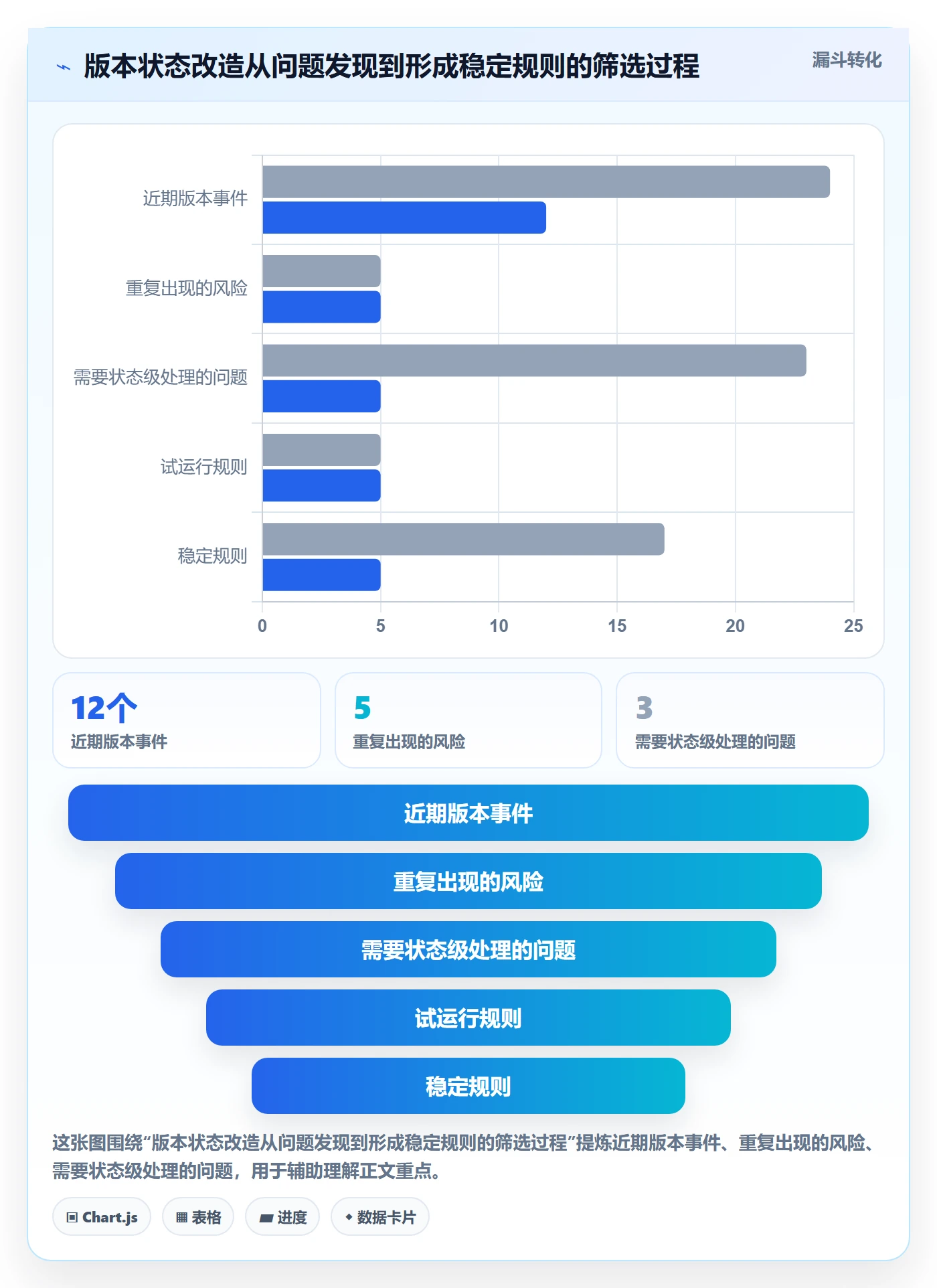 版本管理版本状态教程:产品经理入门指南,避坑指南