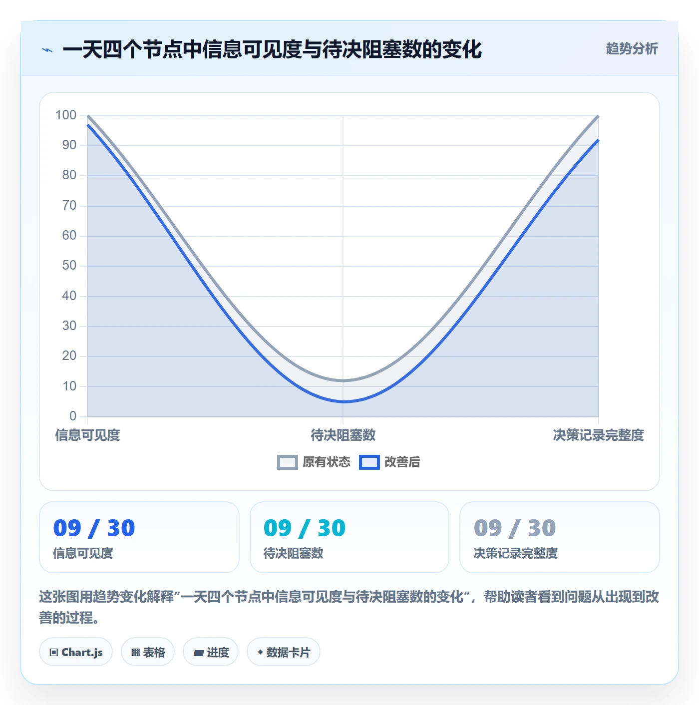 进度跟踪每日进展教程:产品经理制度设计,避坑指南