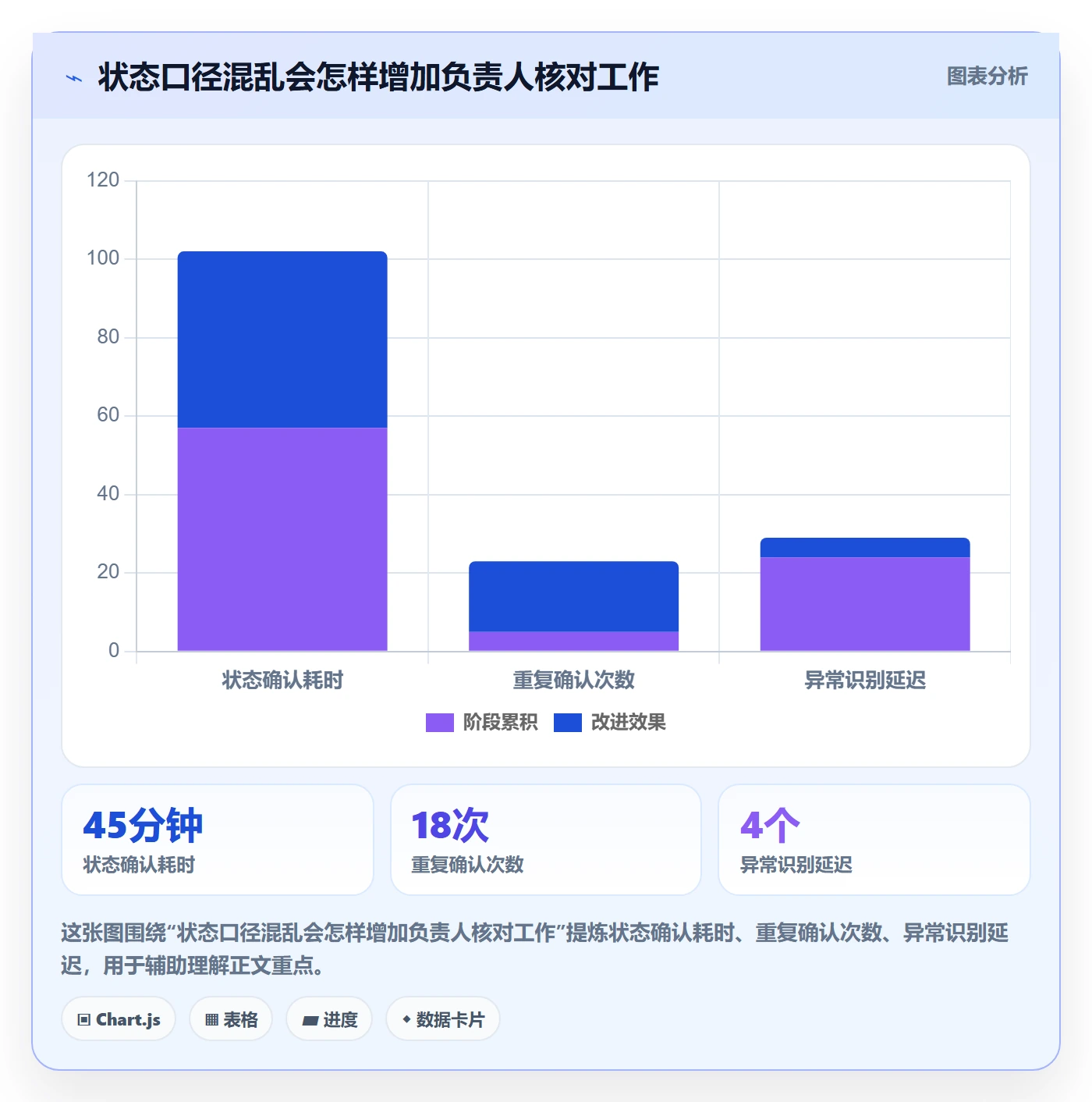 自定义状态管理方法大全:项目负责人看板落地方案落地清单