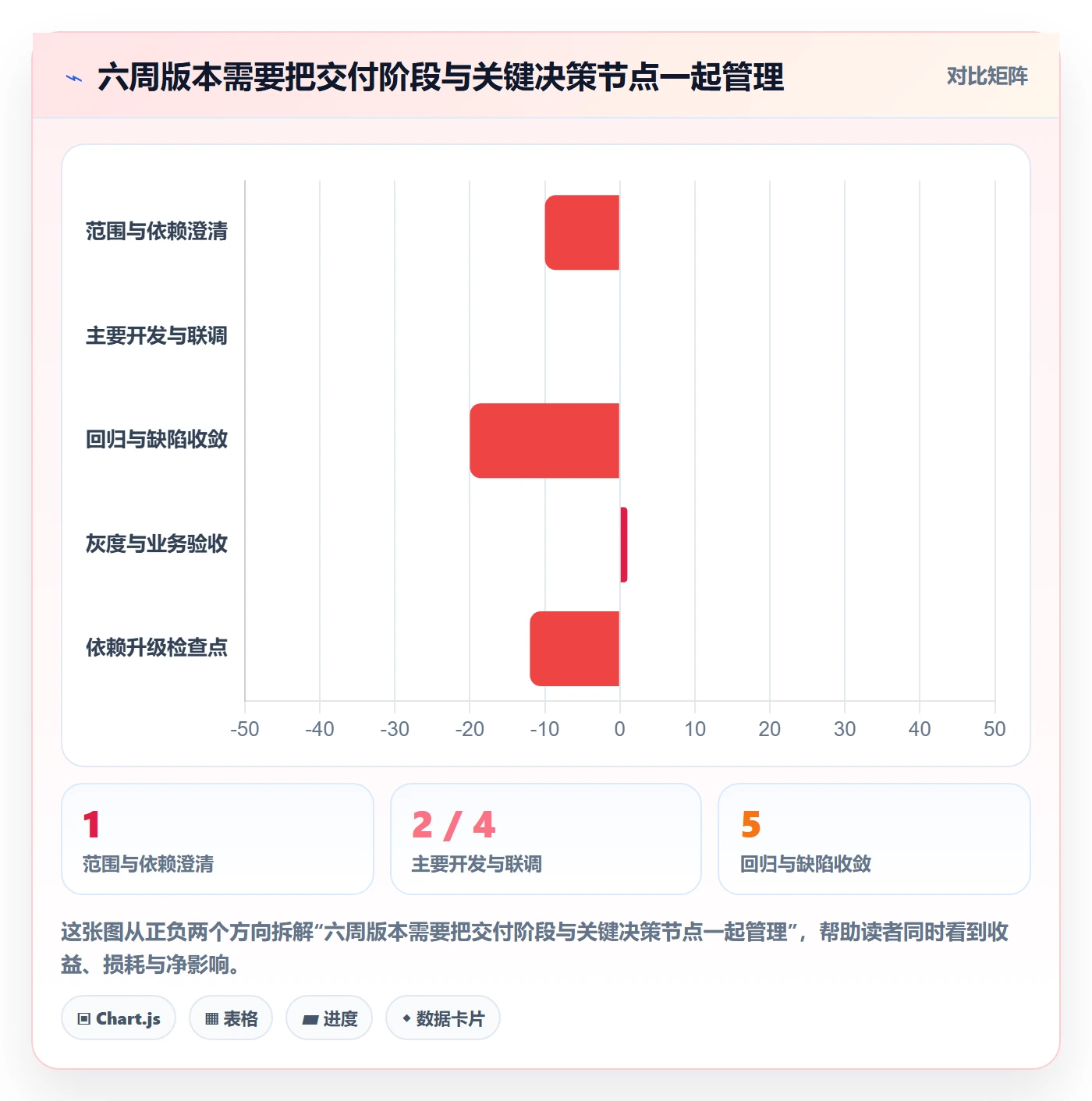 版本计划怎么做？项目经理制度设计：版本管理从0到1