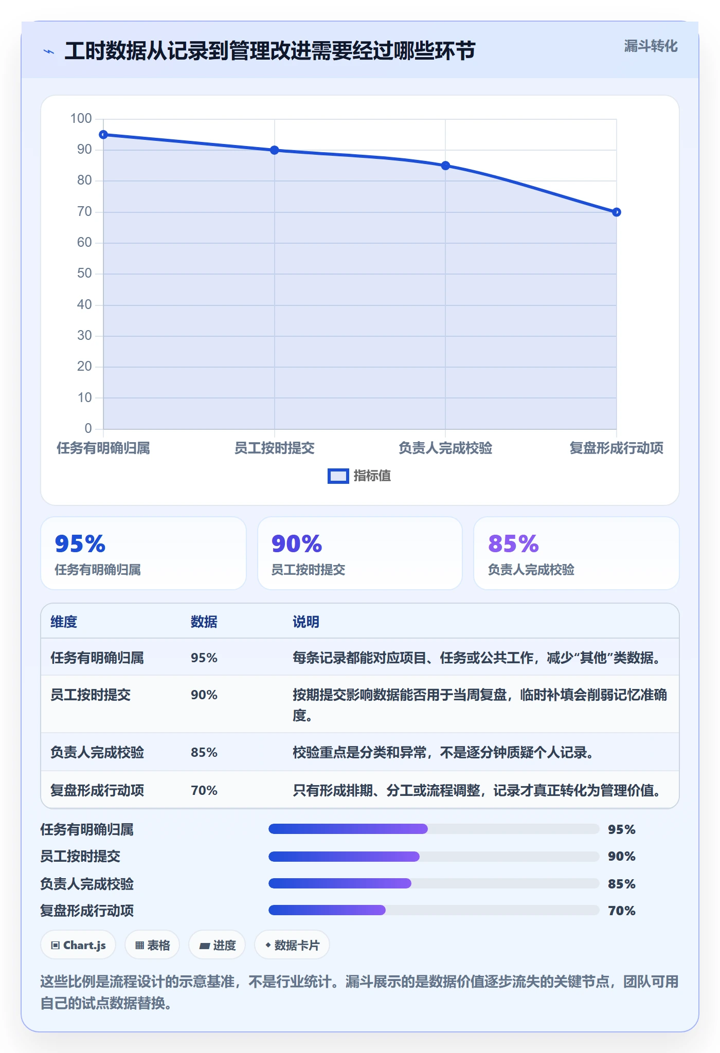 周报工时怎么做？研发团队流程优化：工时表从0到1