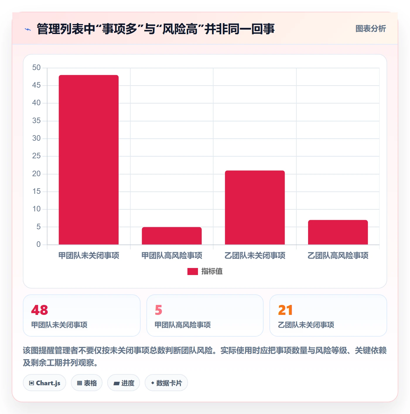 分组实操方法:管理层提升列表视图效率的风险控制方法与模板