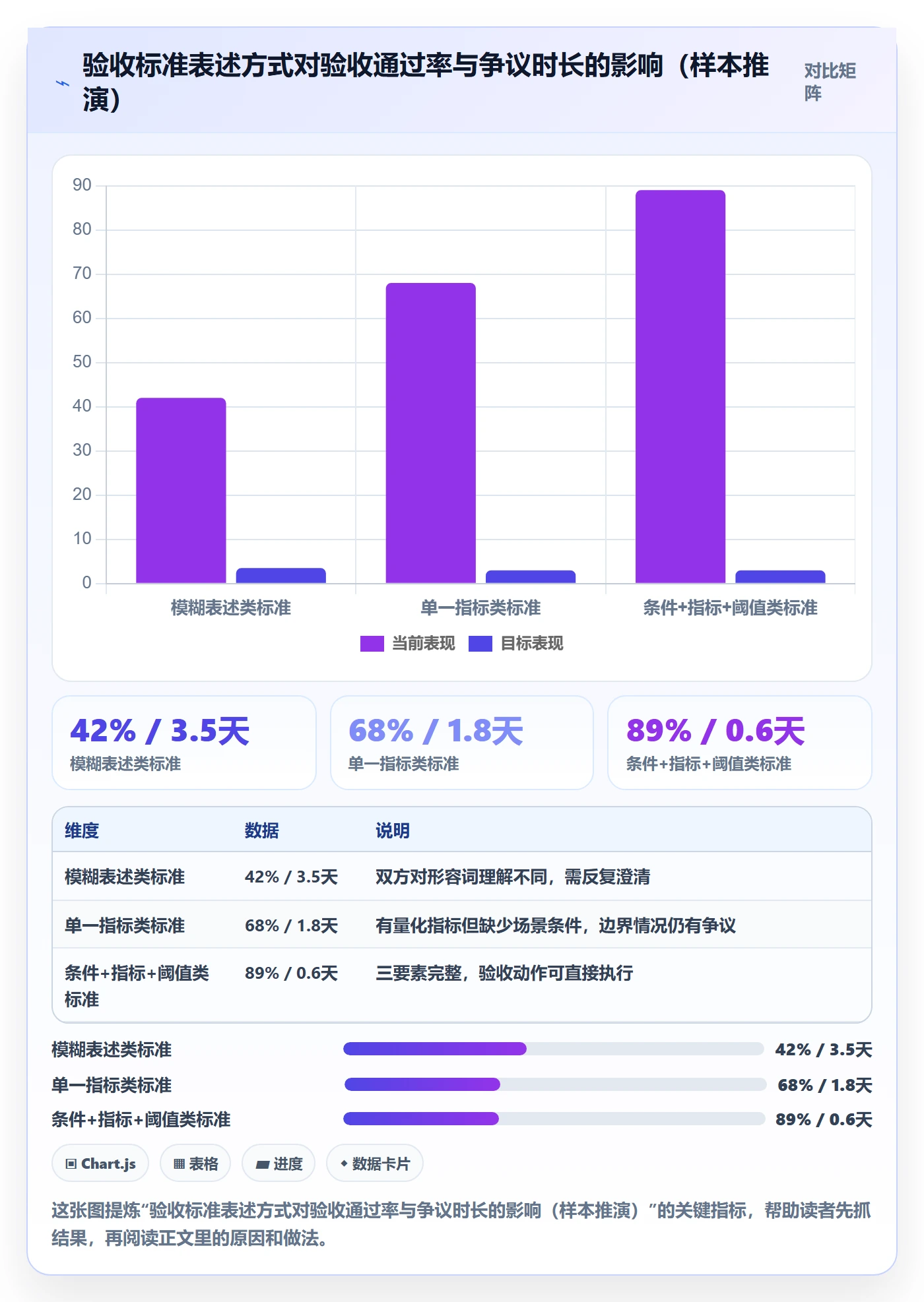 验收标准最佳实践:项目经理任务验收最佳实践,常见问题