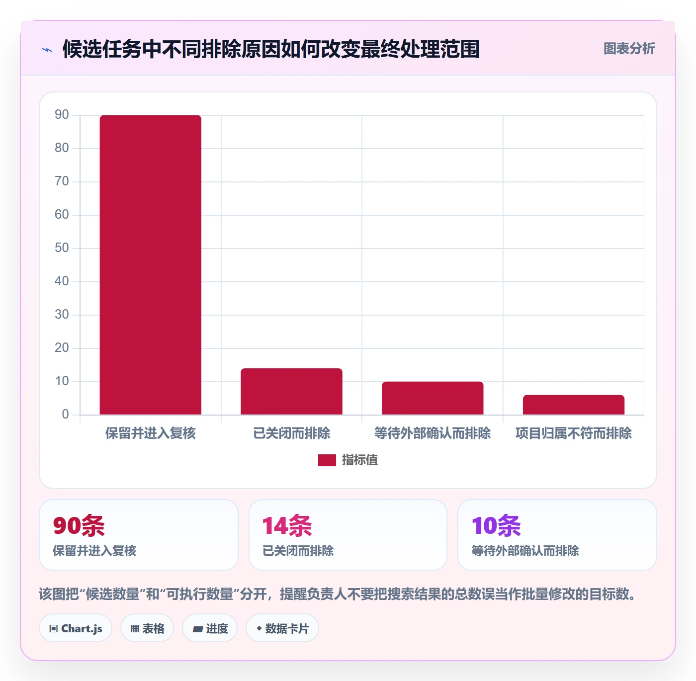 列表视图批量操作全流程:项目负责人效率提升与一文讲清