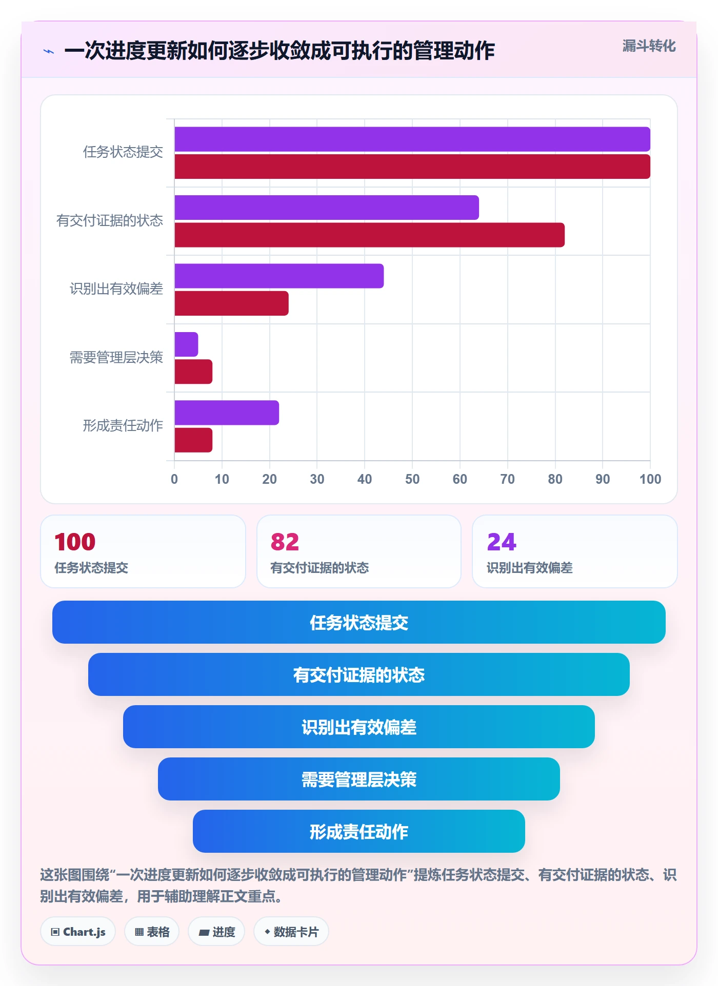 基线对比落地方案:管理层开展甘特图的流程优化案例解析