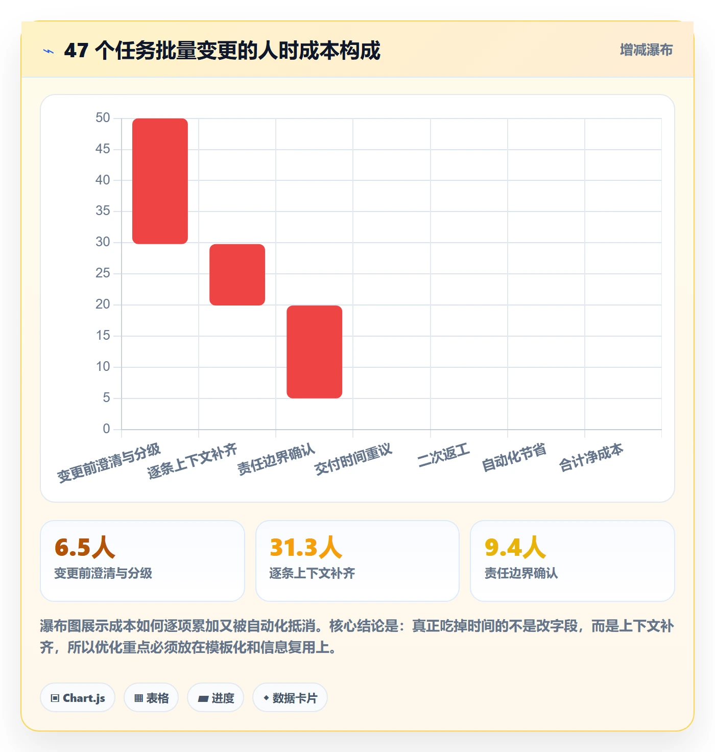任务负责人变更落地方案：企业管理者开展任务分派的效率提升案例解析