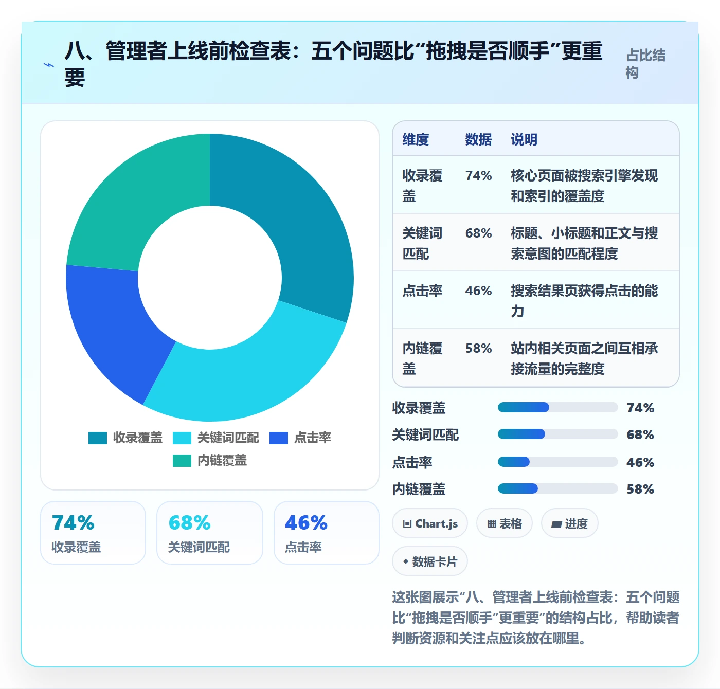八、管理者上线前检查表:五个问题比“拖拽是否顺手”更重要
