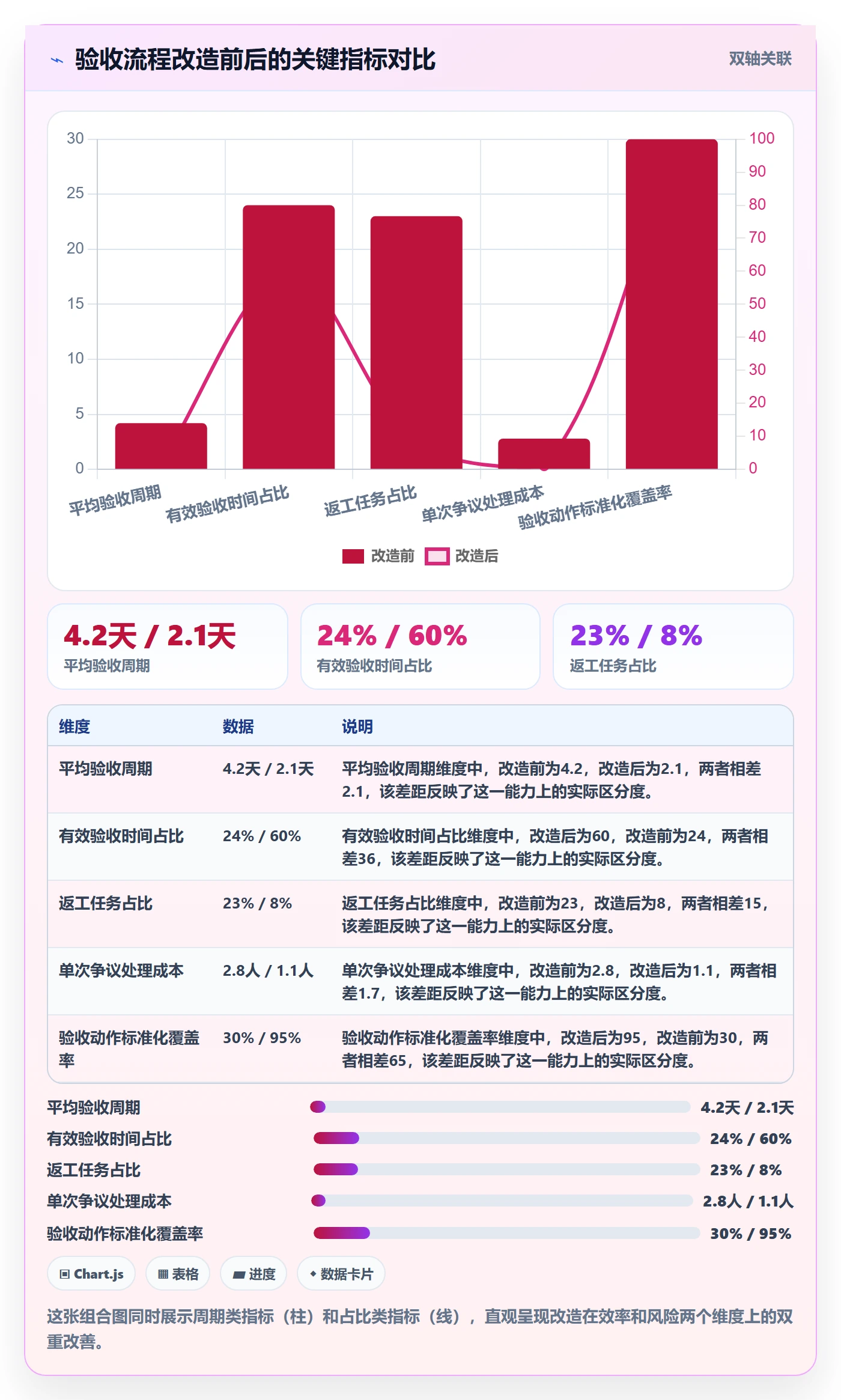 确认完成实操方法:项目经理提升任务验收效率的风险控制方法与模板