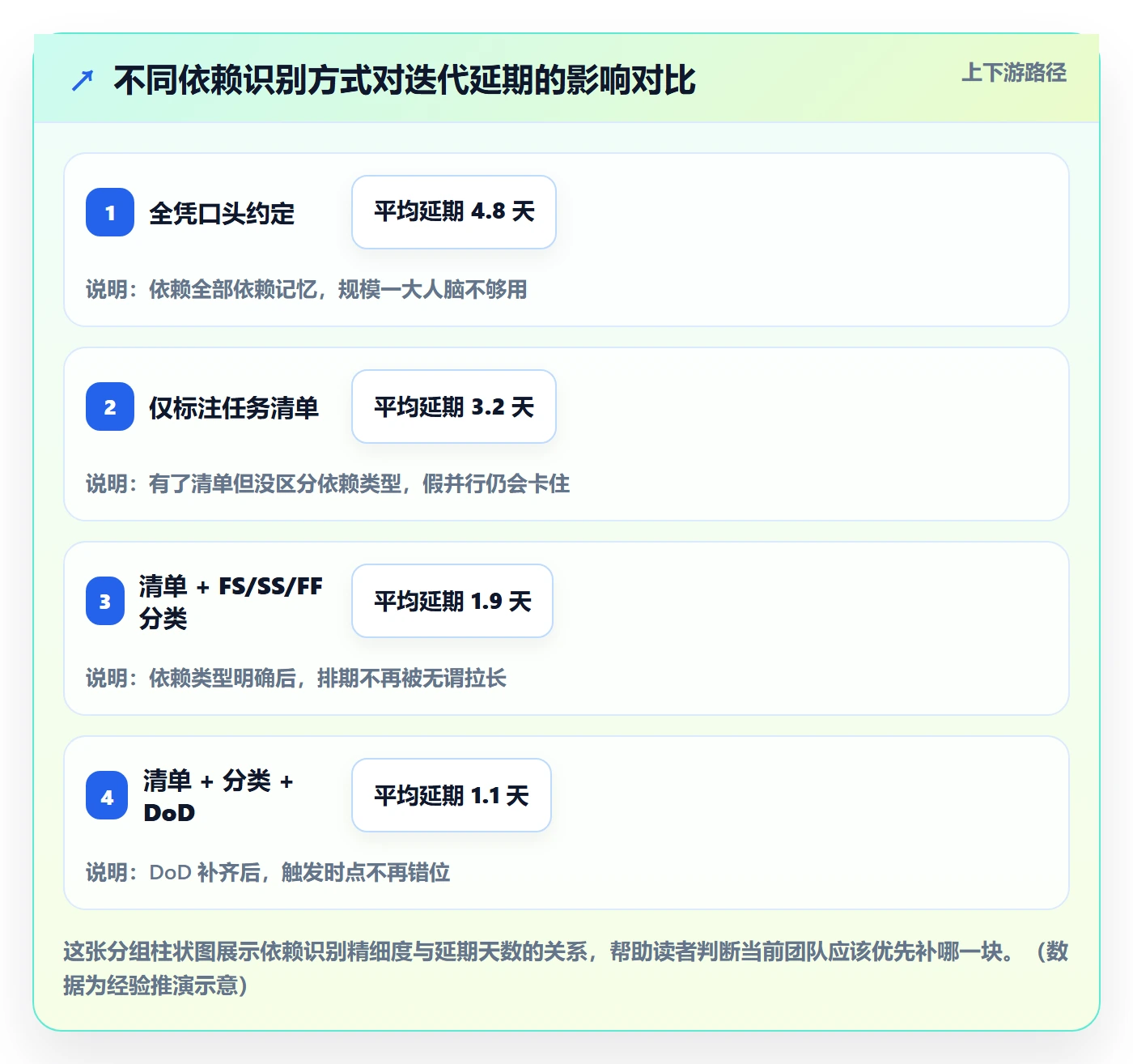 任务依赖如何做好FS?研发团队效率提升与操作步骤