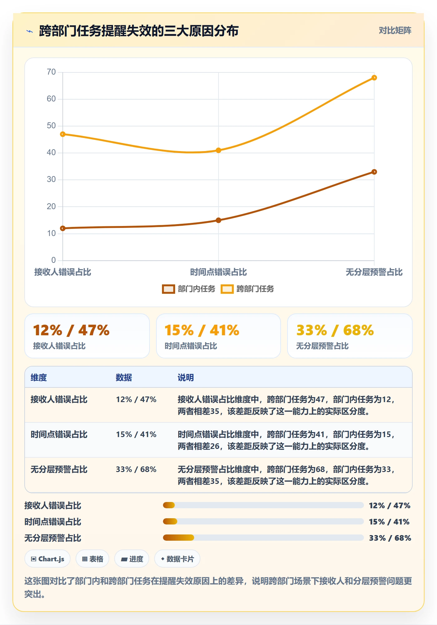 任务提醒如何做好提前提醒？跨部门团队风险控制与操作步骤