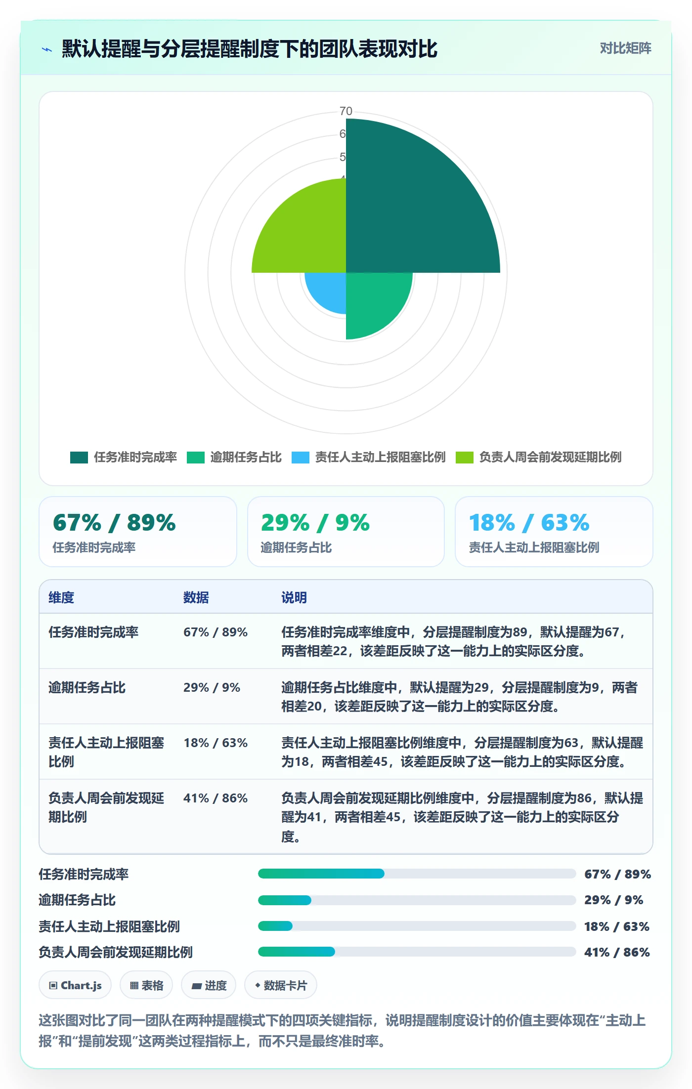 到期提醒管理指南：项目负责人如何做好任务提醒，制度设计全流程