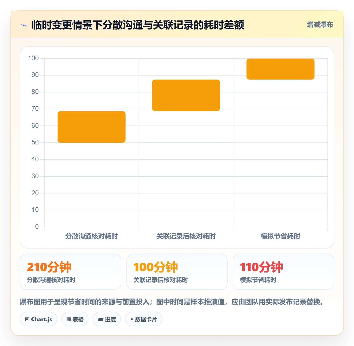 版本管理如何做好发布记录?实施团队协同管理与操作步骤