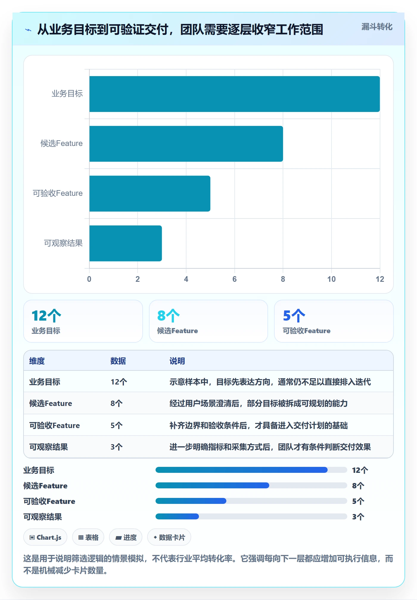敏捷项目Feature教程：项目成员实操方法，避坑指南