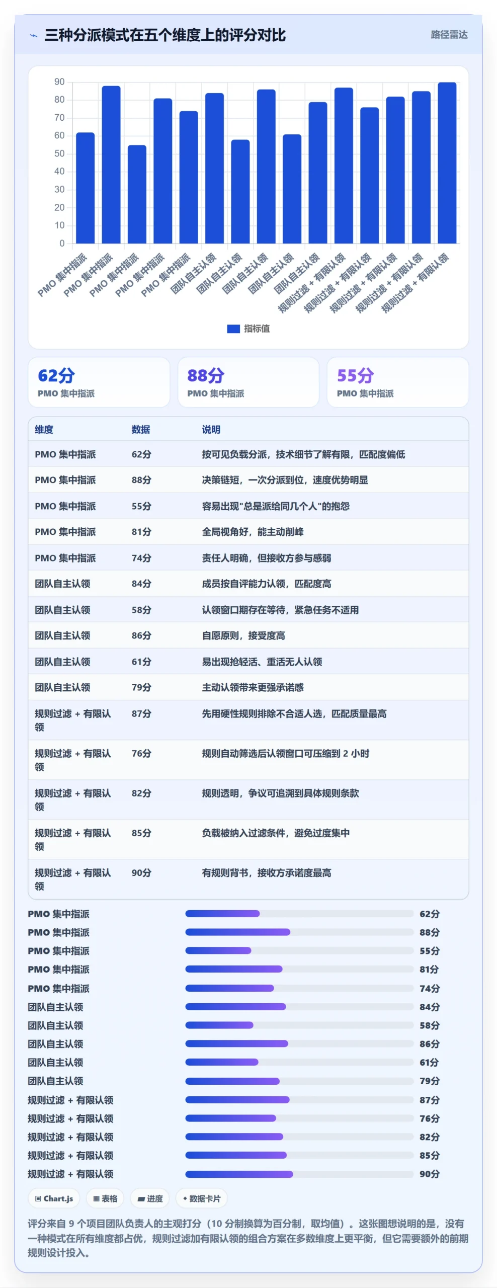 转交管理方法大全：PMO任务分派流程优化落地清单