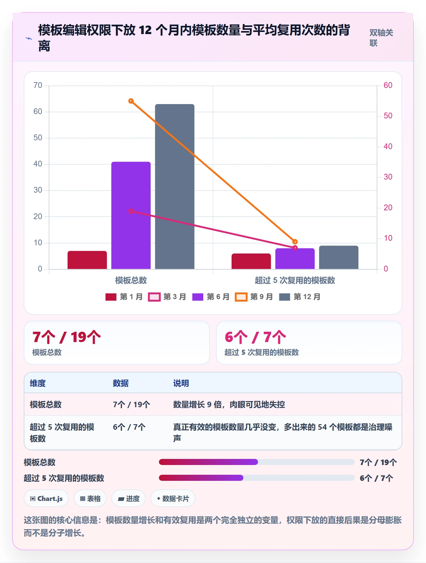 模板权限怎么做?实施团队制度设计:项目模板从0到1