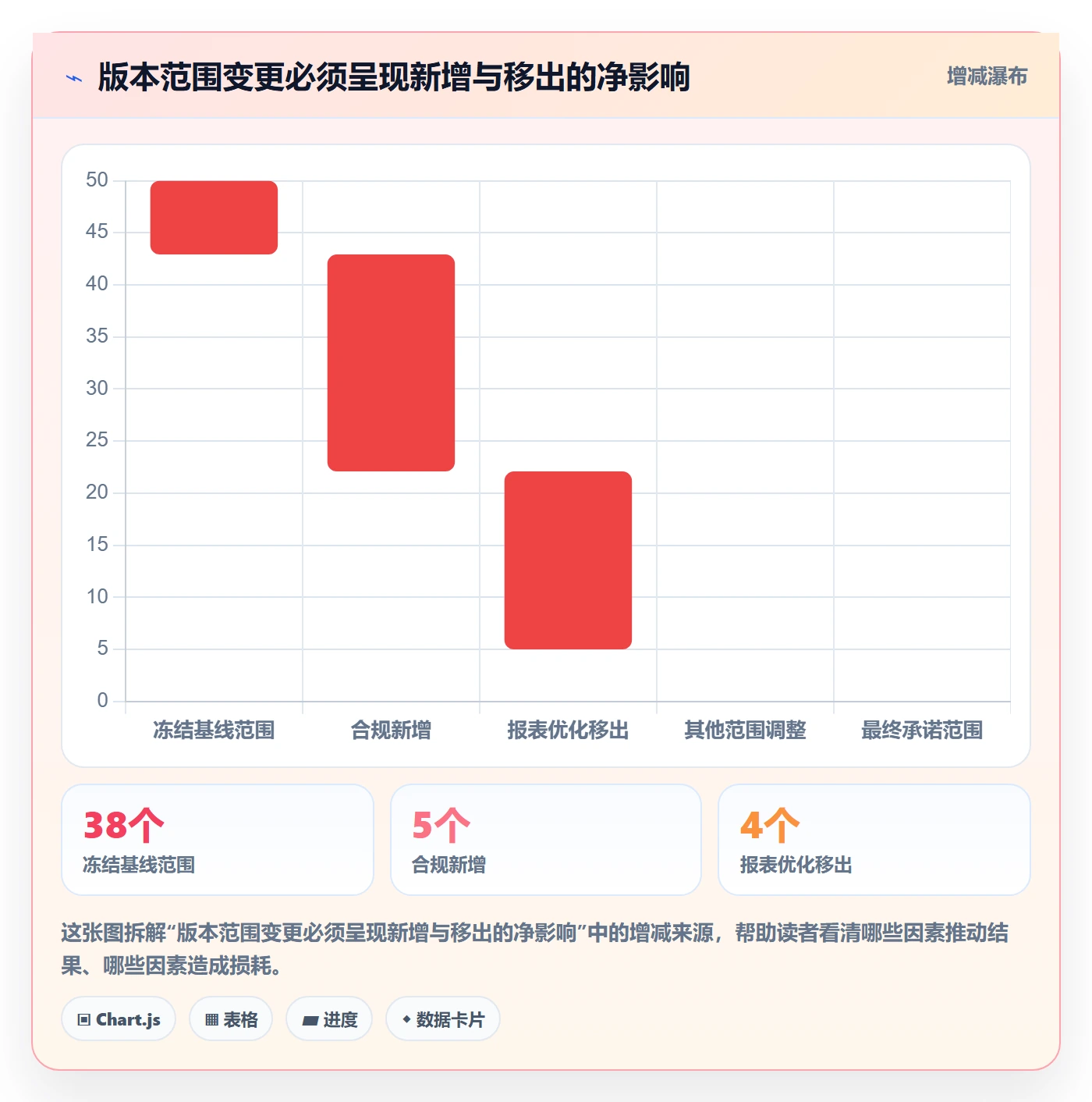 版本计划落地方案:研发团队开展版本管理的落地方案案例解析