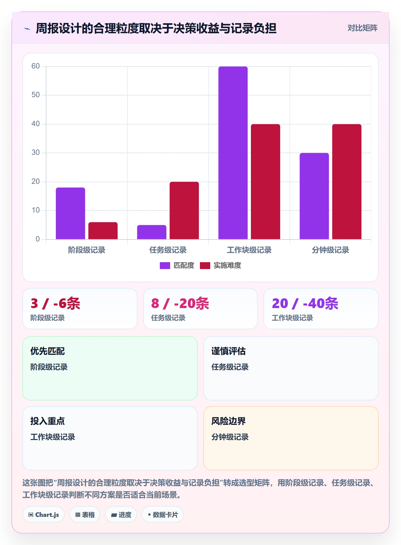 工时表周报工时教程：实施团队落地方案，避坑指南
