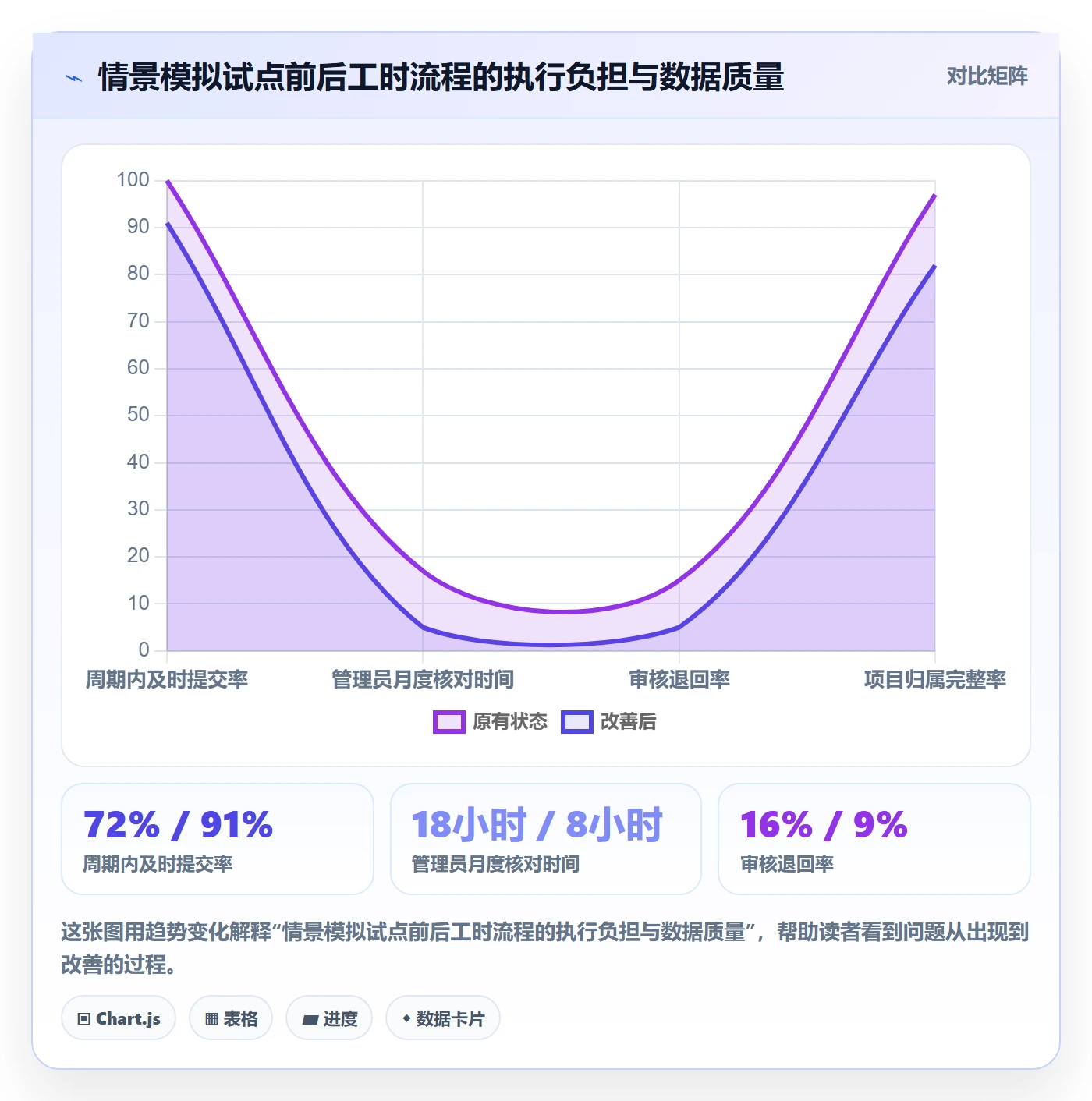 工时表Timesheet全流程:跨部门团队流程优化与一文讲清