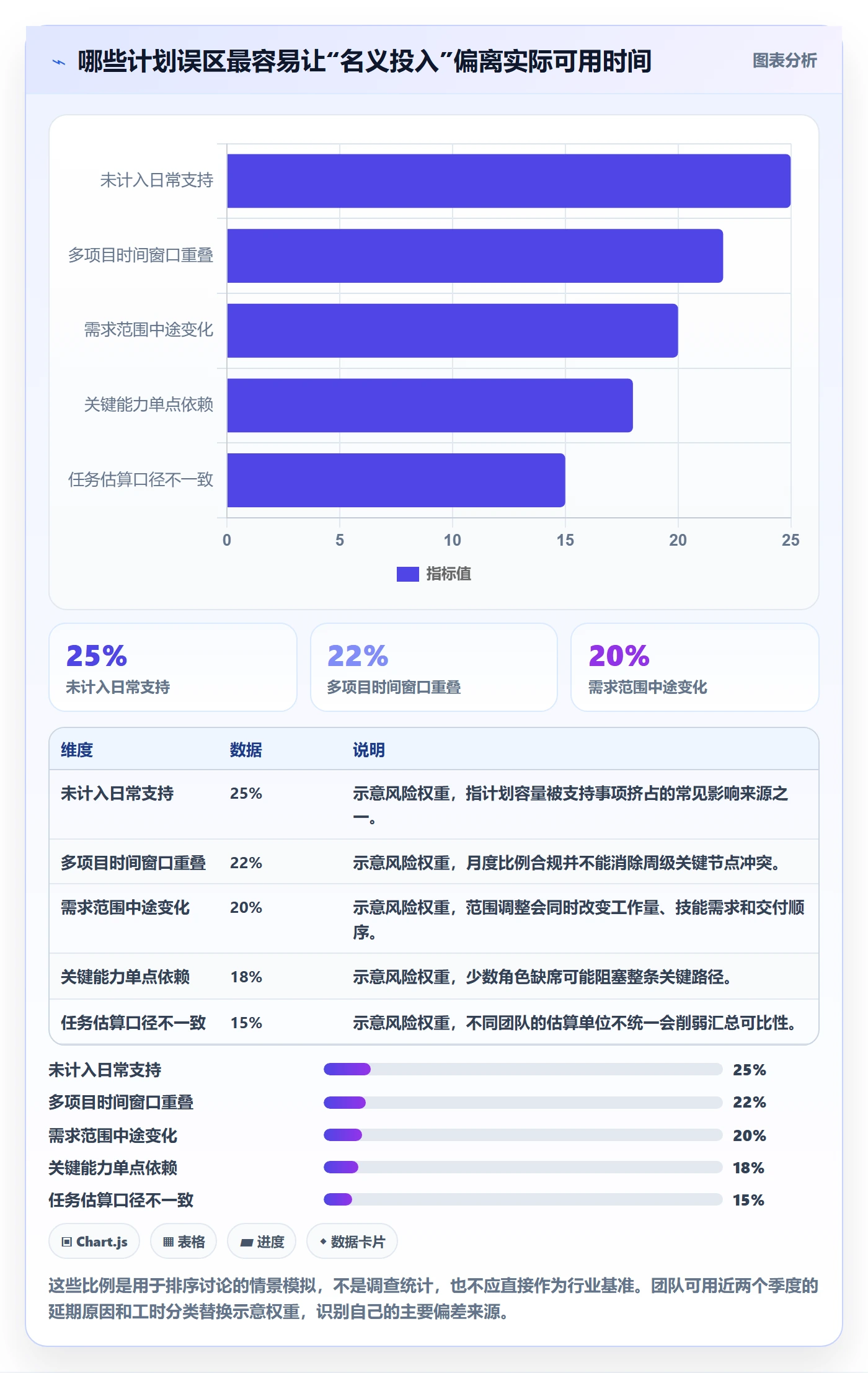 人员投入流程与规范:研发团队人力资源计划落地方案关键指标