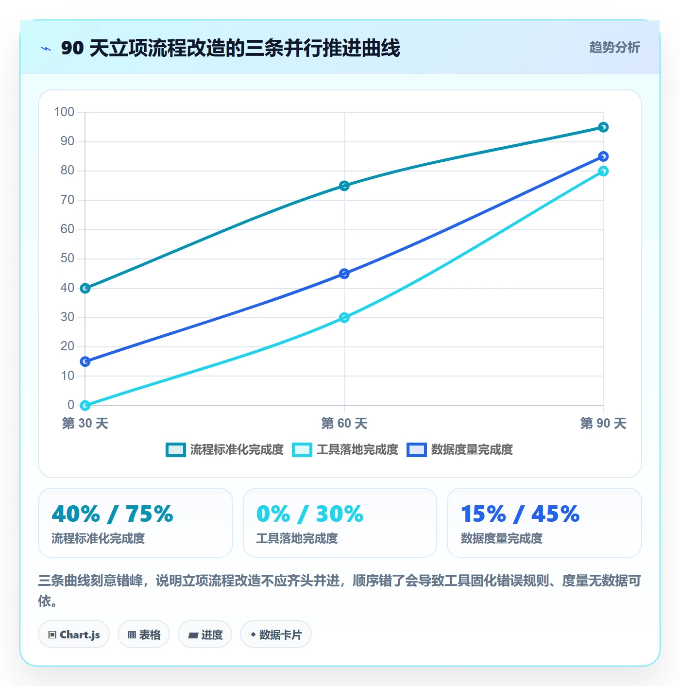 项目类型最佳实践:PMO项目立项流程优化,常见问题