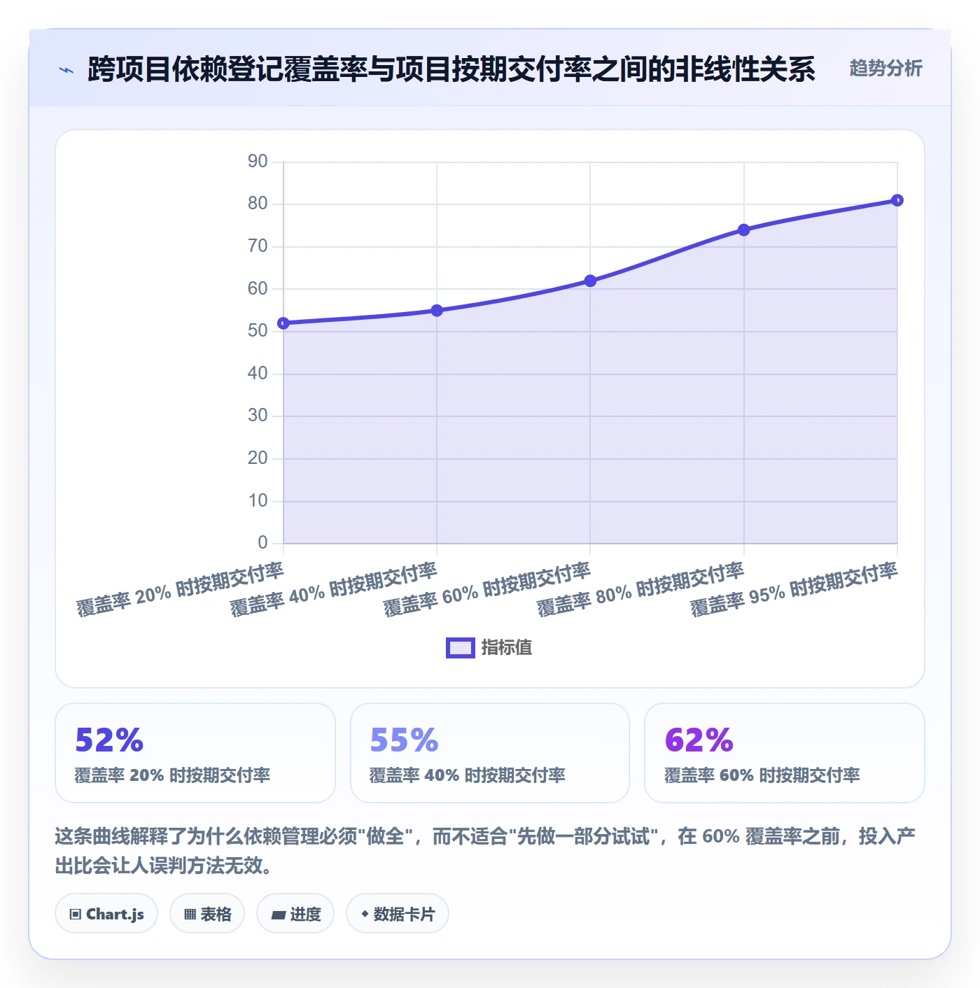 关键路径管理指南:项目成员如何做好任务依赖,落地方案全流程