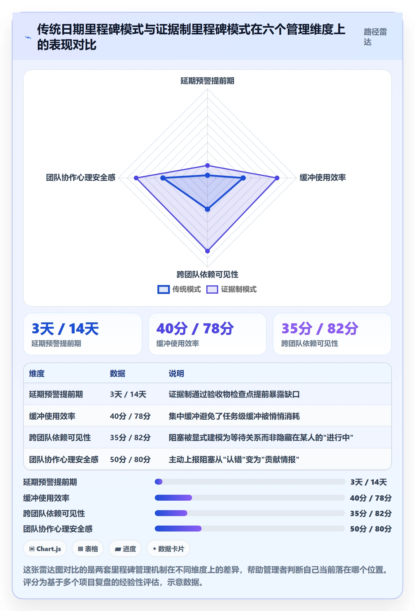 节点延期管理指南:企业管理者如何做好里程碑,最佳实践全流程