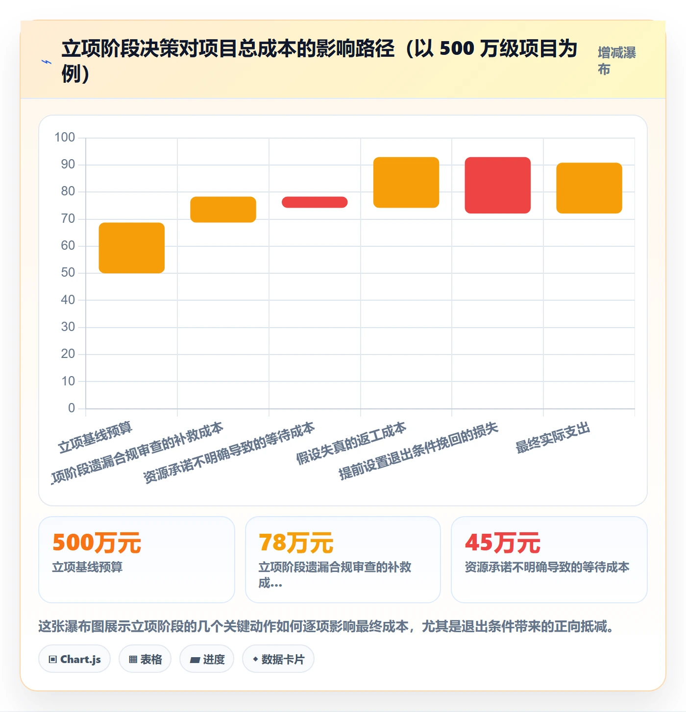 立项审批管理方法大全:项目经理项目立项风险控制落地清单