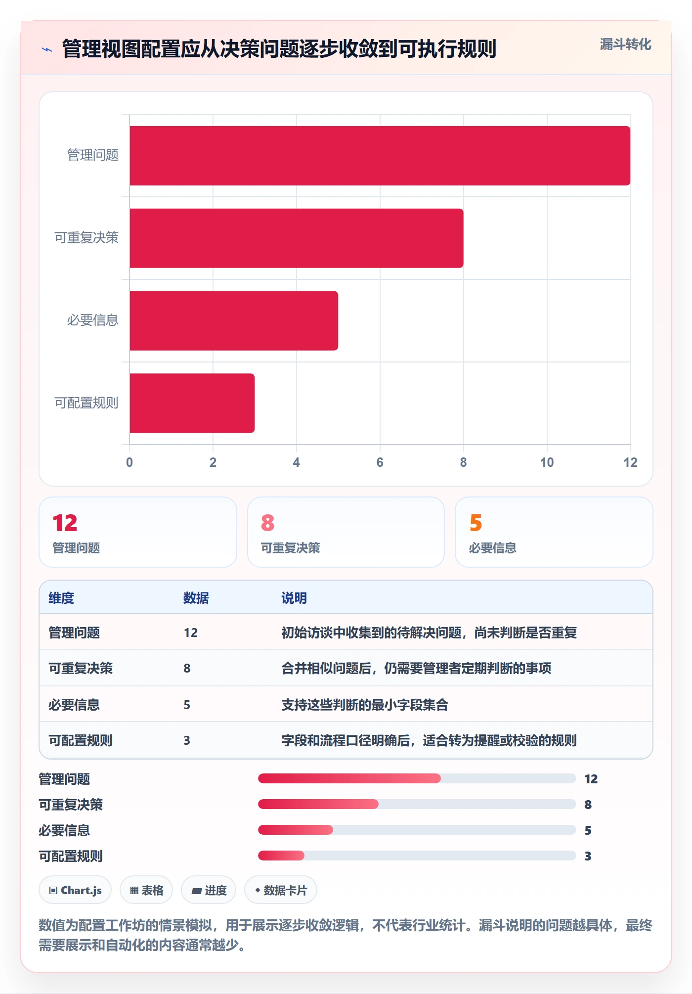 列表视图如何做好字段配置？管理层流程优化与操作步骤